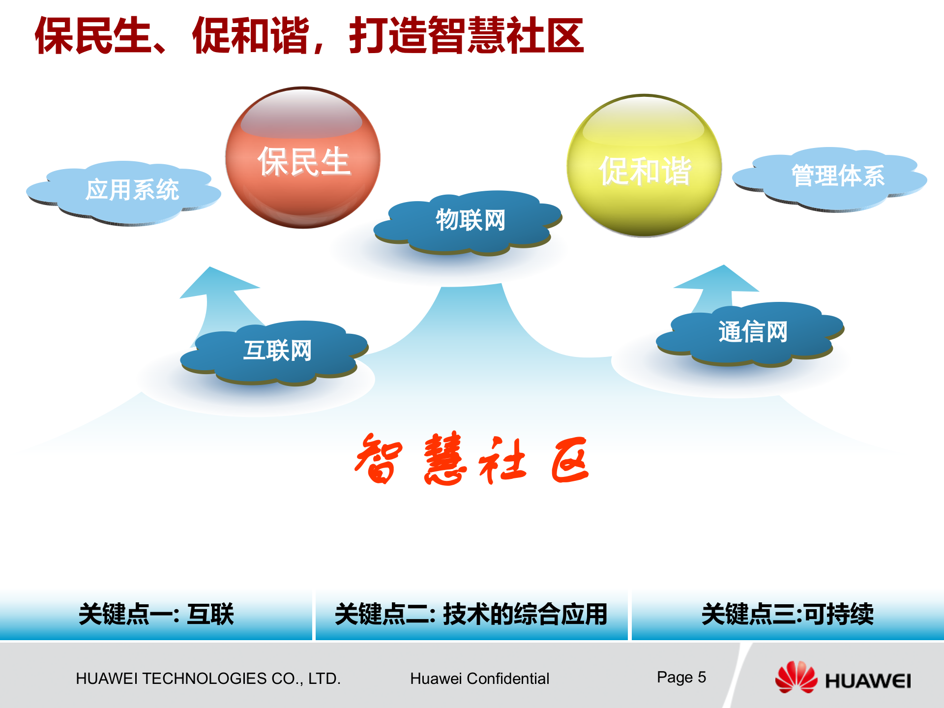 华为智慧社区方案_ITIL之家(www.itilzj.com)_.PPTX 第5页