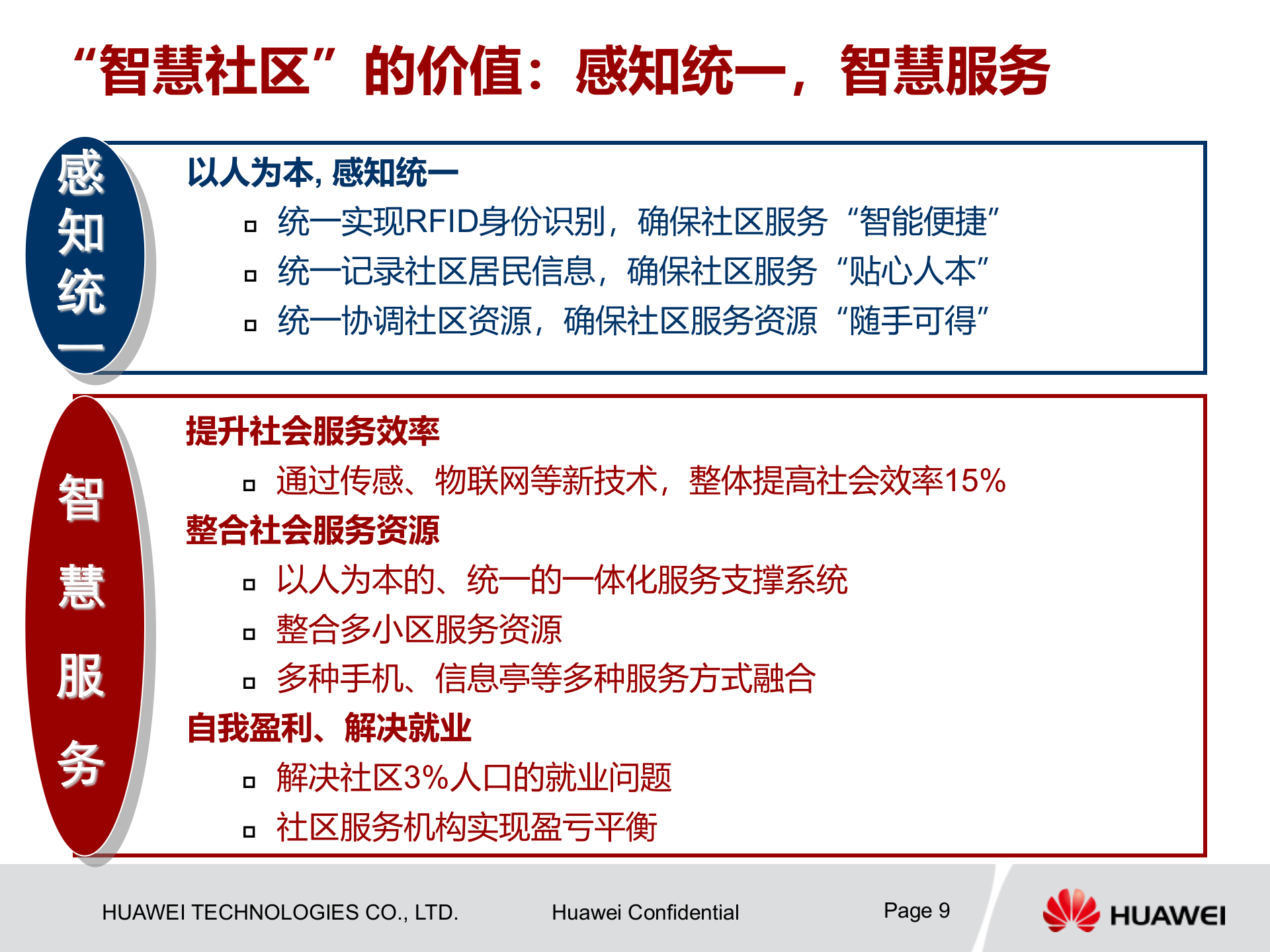 华为智慧社区方案_ITIL之家(www.itilzj.com)_.PPTX 第9页