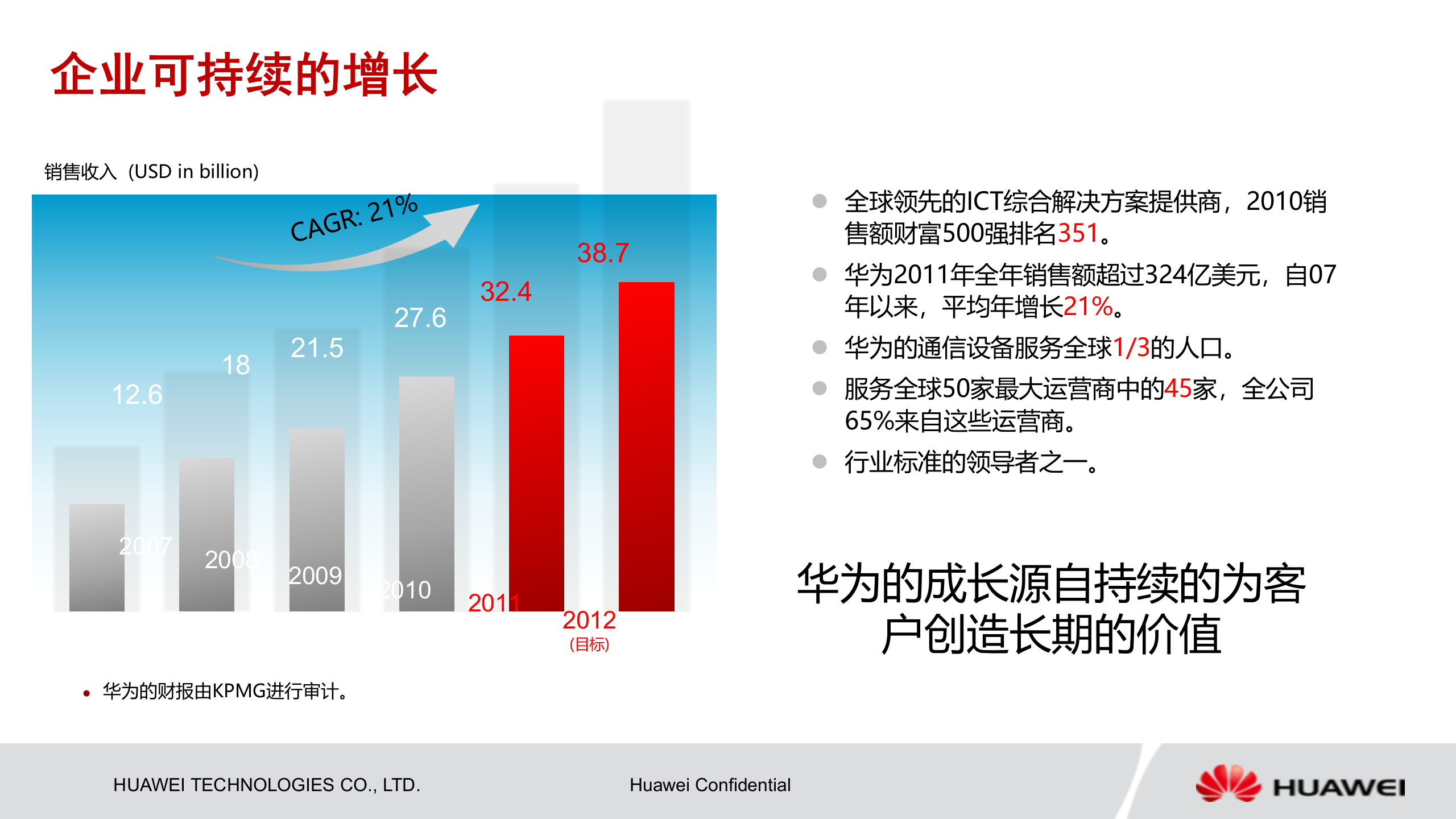 华为智慧矿山解决方案_ITIL之家(www.itilzj.com)_.PPTX 第3页