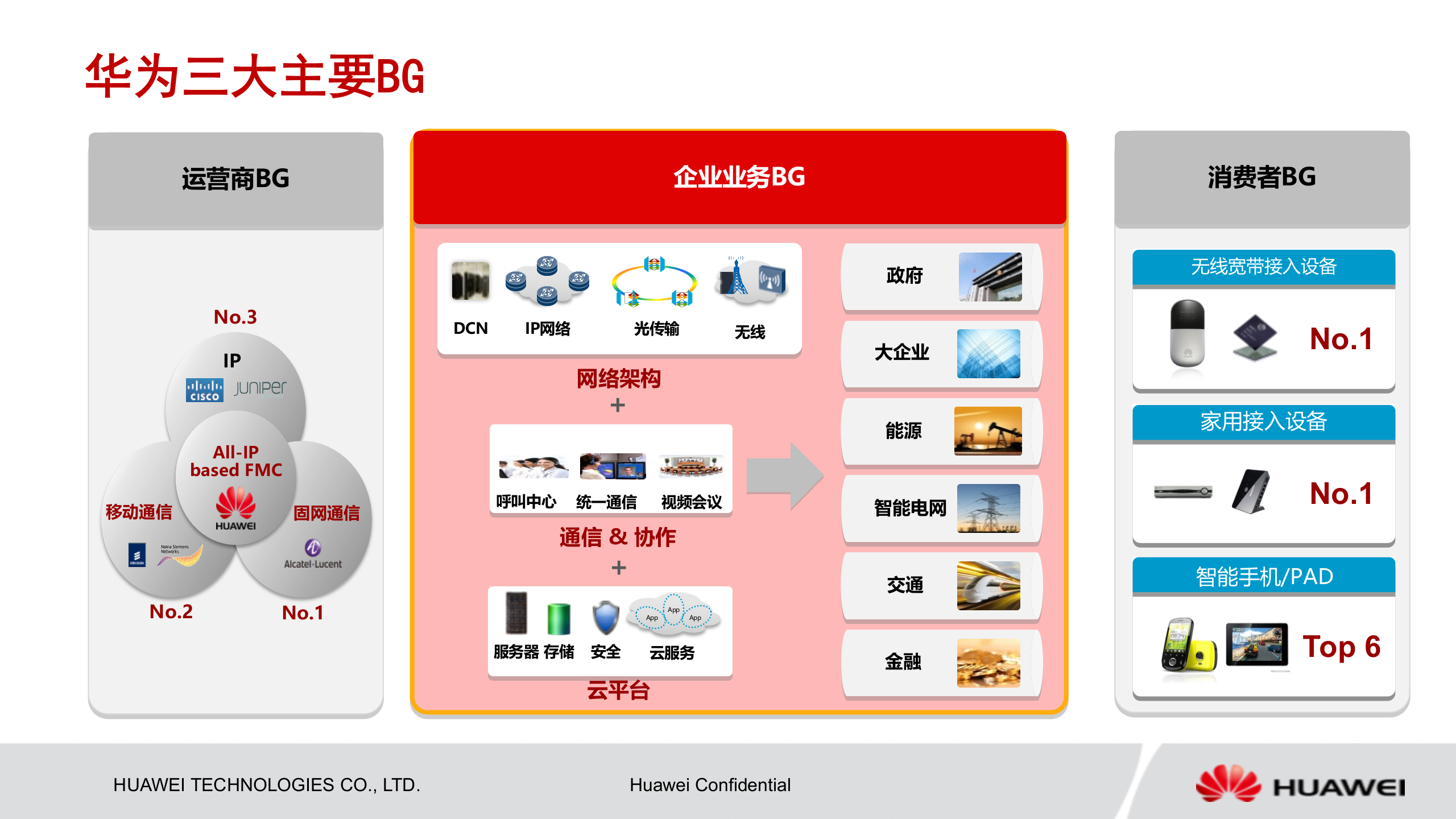 华为智慧矿山解决方案_ITIL之家(www.itilzj.com)_.PPTX 第4页
