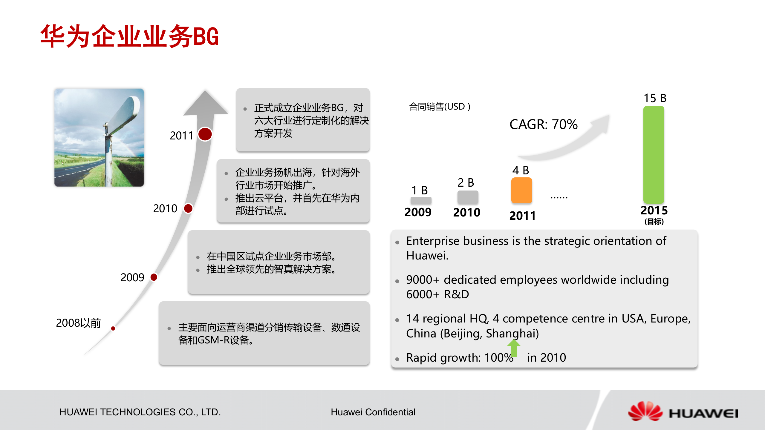 华为智慧矿山解决方案_ITIL之家(www.itilzj.com)_.PPTX 第5页