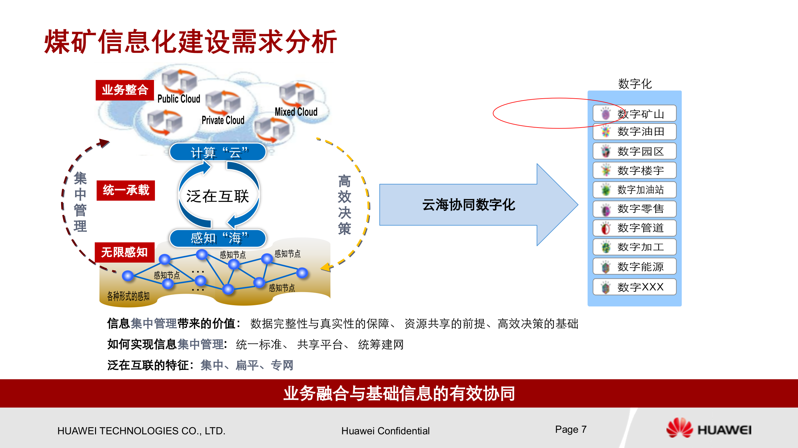 华为智慧矿山解决方案_ITIL之家(www.itilzj.com)_.PPTX 第7页