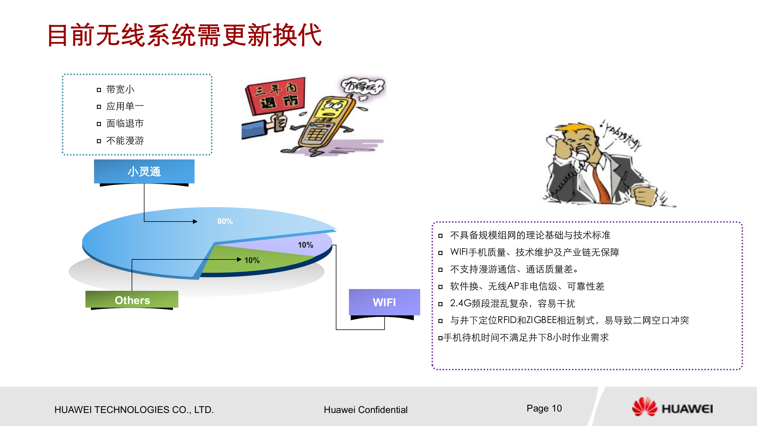 华为智慧矿山解决方案_ITIL之家(www.itilzj.com)_.PPTX 第10页