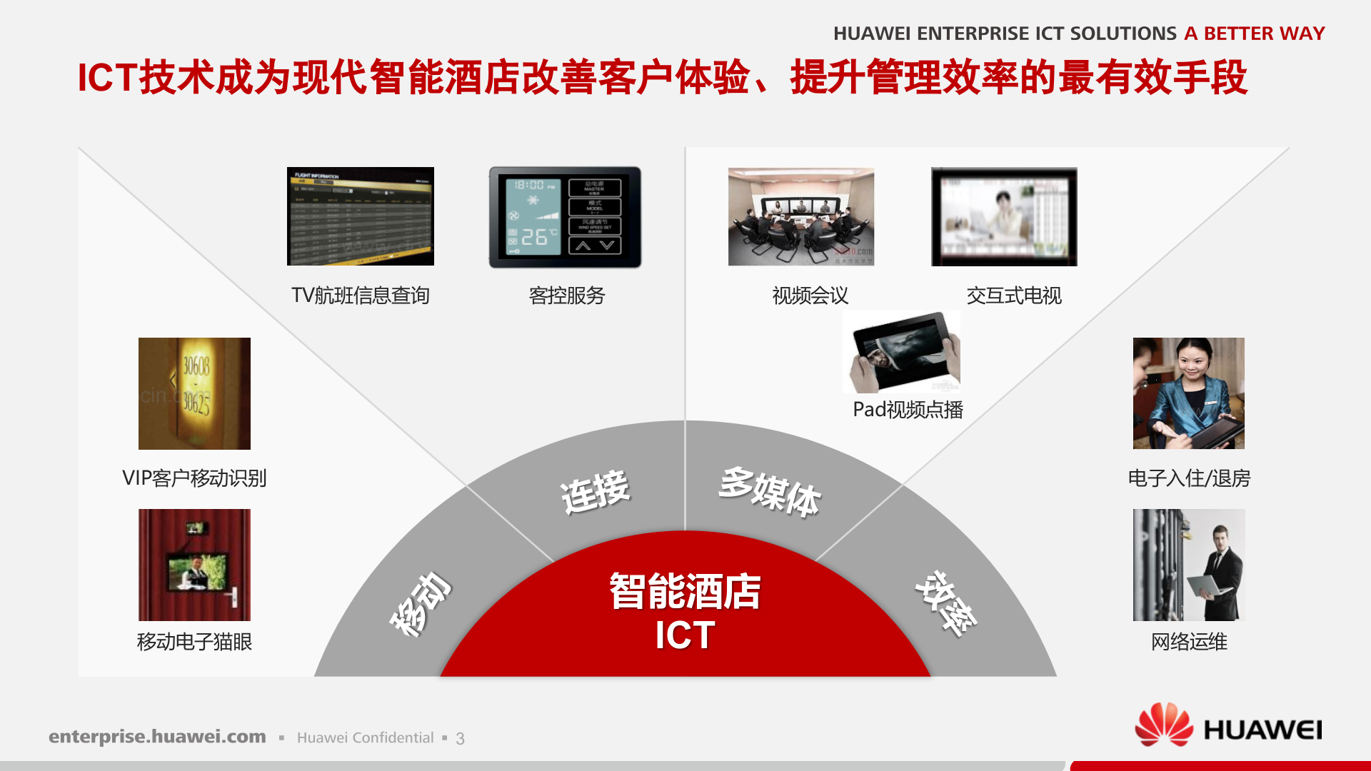 华为智慧酒店解决方案_ITIL之家(www.itilzj.com)_.PPTX 第4页