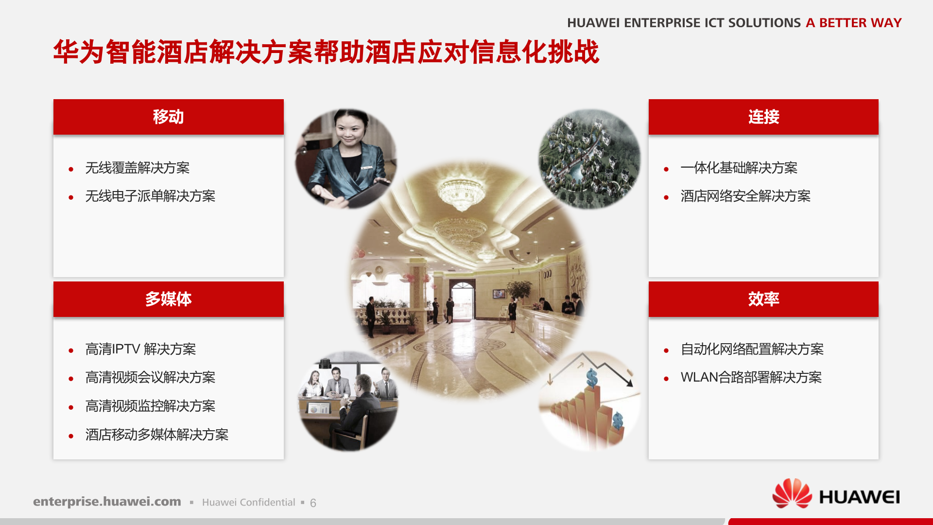 华为智慧酒店解决方案_ITIL之家(www.itilzj.com)_.PPTX 第7页