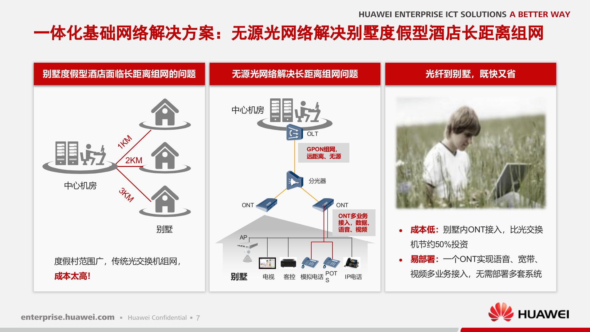 华为智慧酒店解决方案_ITIL之家(www.itilzj.com)_.PPTX 第8页