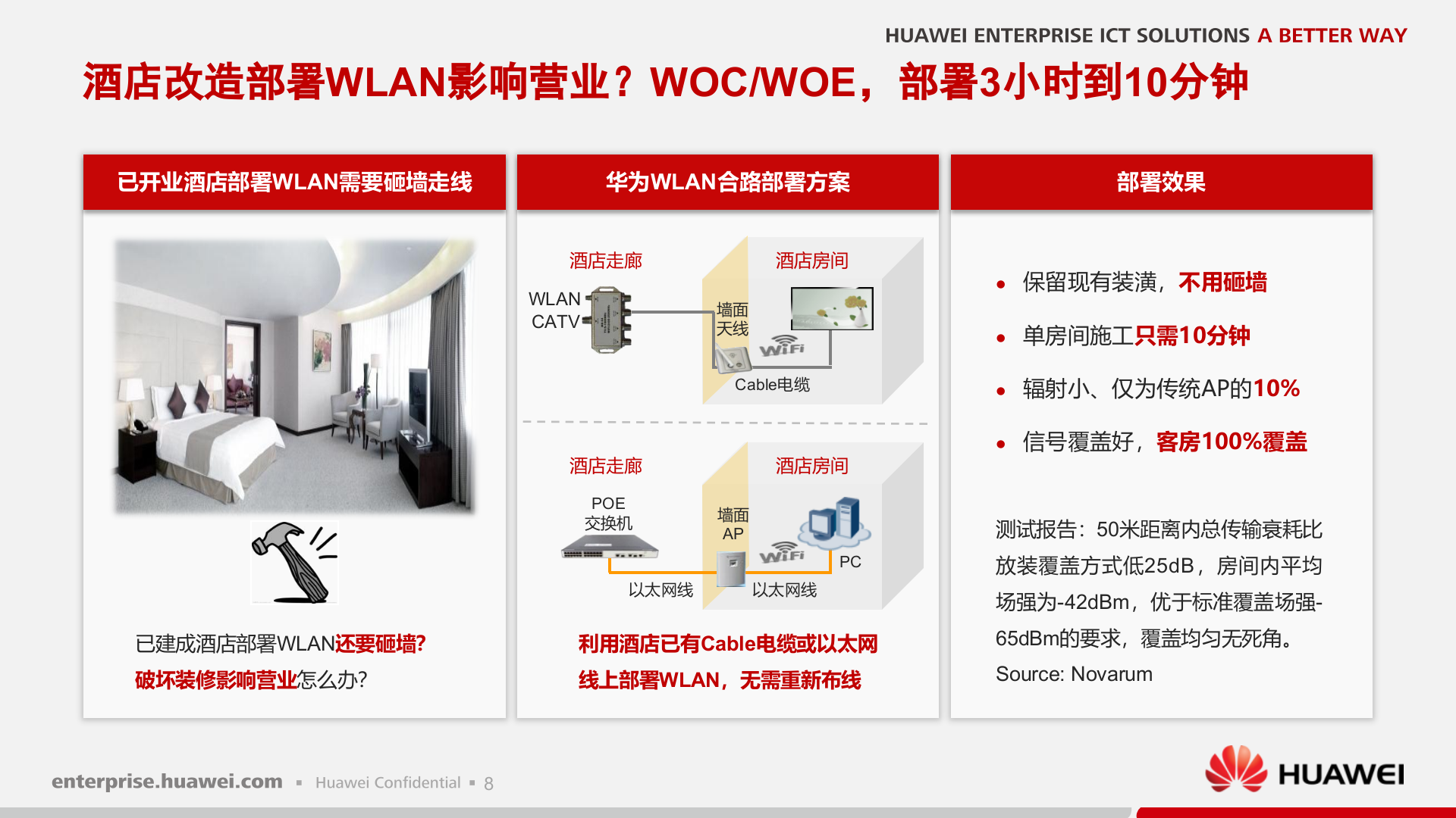 华为智慧酒店解决方案_ITIL之家(www.itilzj.com)_.PPTX 第9页