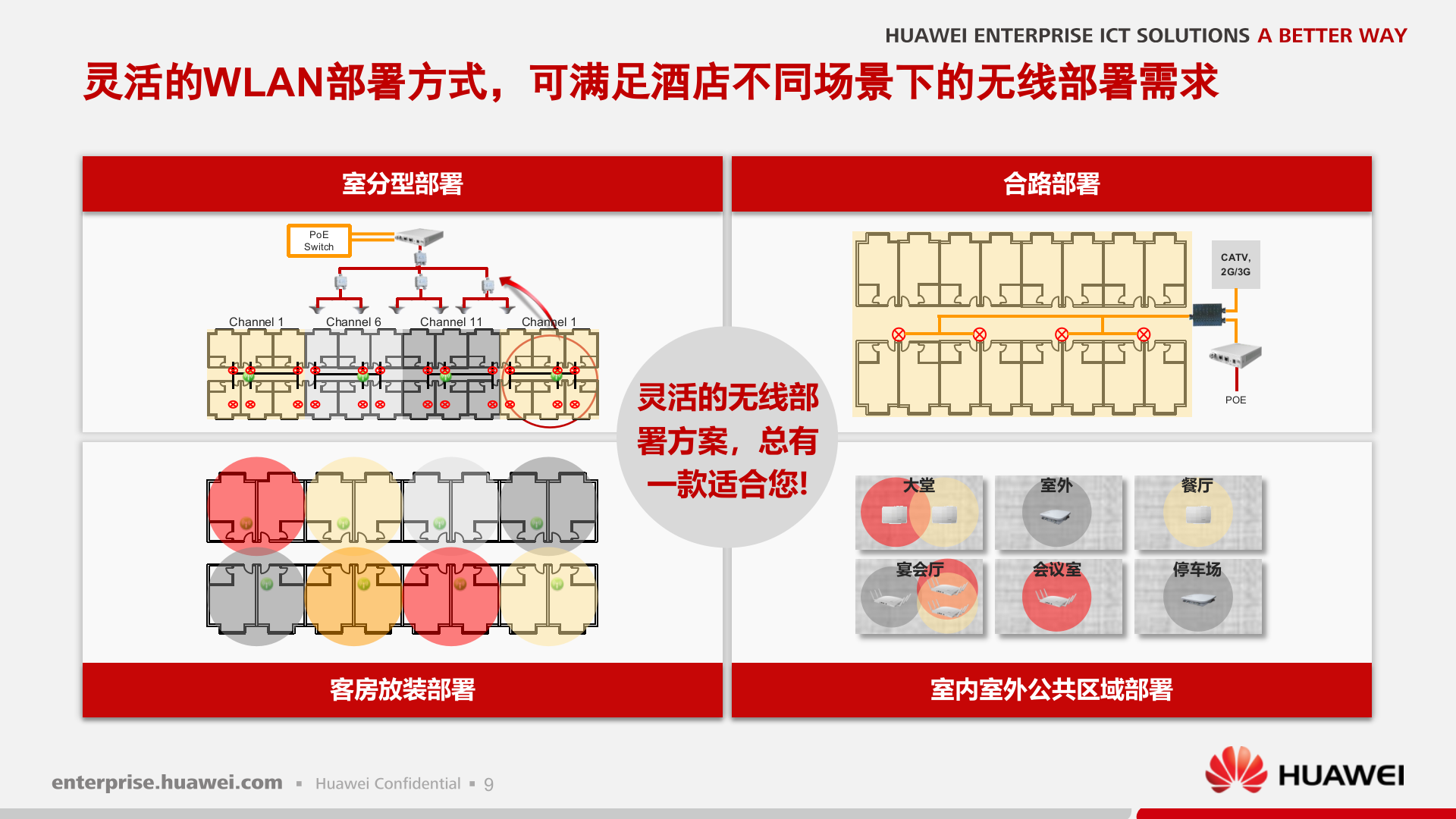 华为智慧酒店解决方案_ITIL之家(www.itilzj.com)_.PPTX 第10页
