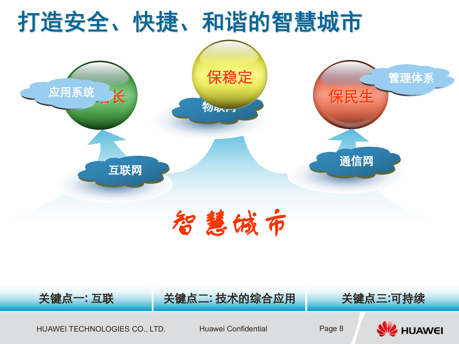 华为智慧城市总体解决方案及总体架构_ITIL之家(www.itilzj.com)_.PPT 第8页