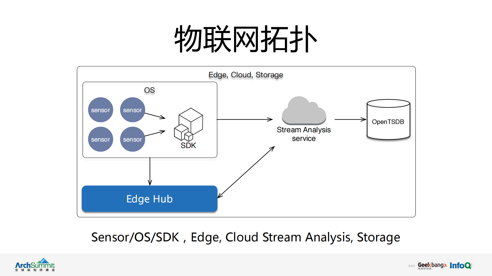 华为云边缘计算IoT云服务应用实践_ITIL之家(www.itilzj.com)_.PDF 第5页