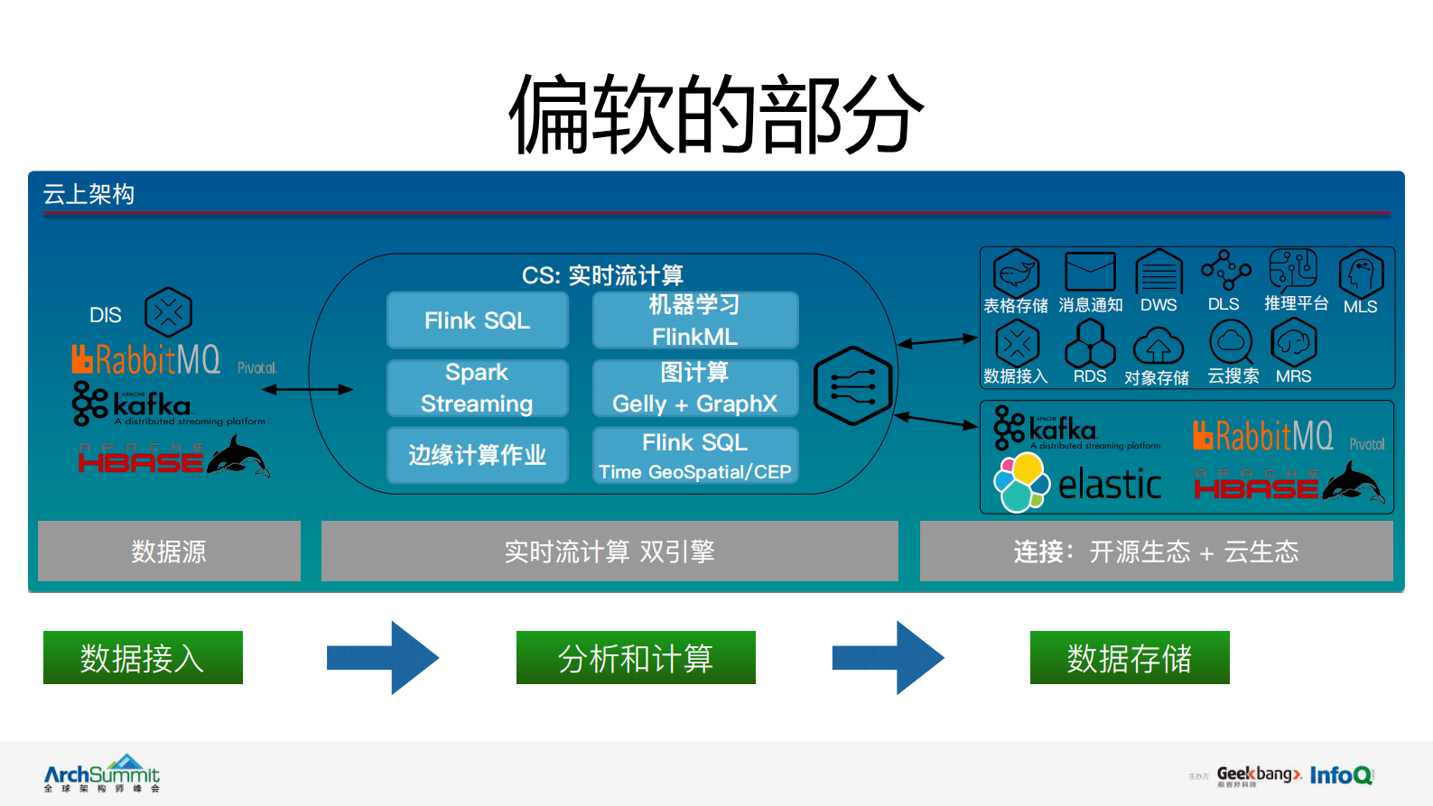 华为云边缘计算IoT云服务应用实践_ITIL之家(www.itilzj.com)_.PDF 第8页