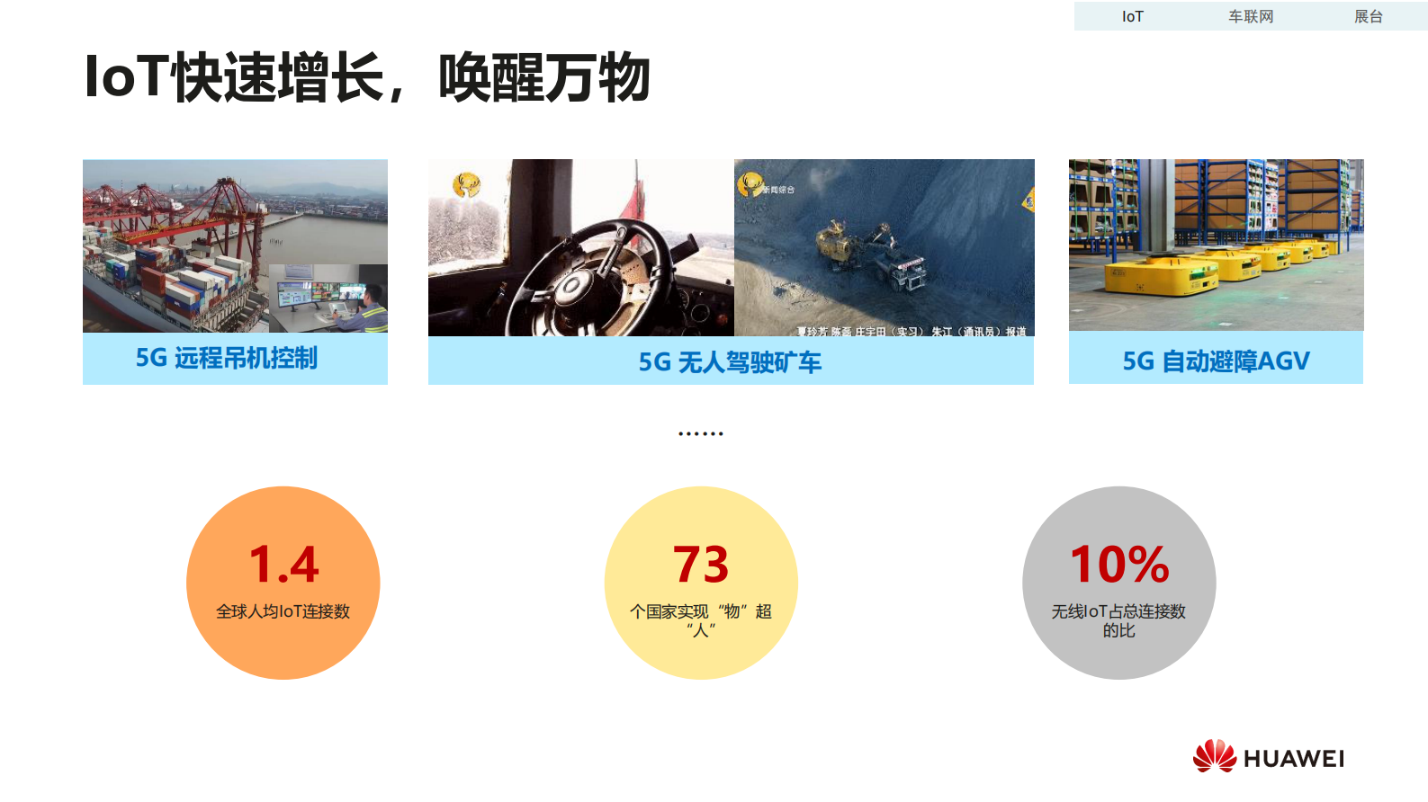 华为云AI与5G、+IoT+、AR融合激发人工智能新潜能_ITIL之家(www.itilzj.com)_.PDF 第4页