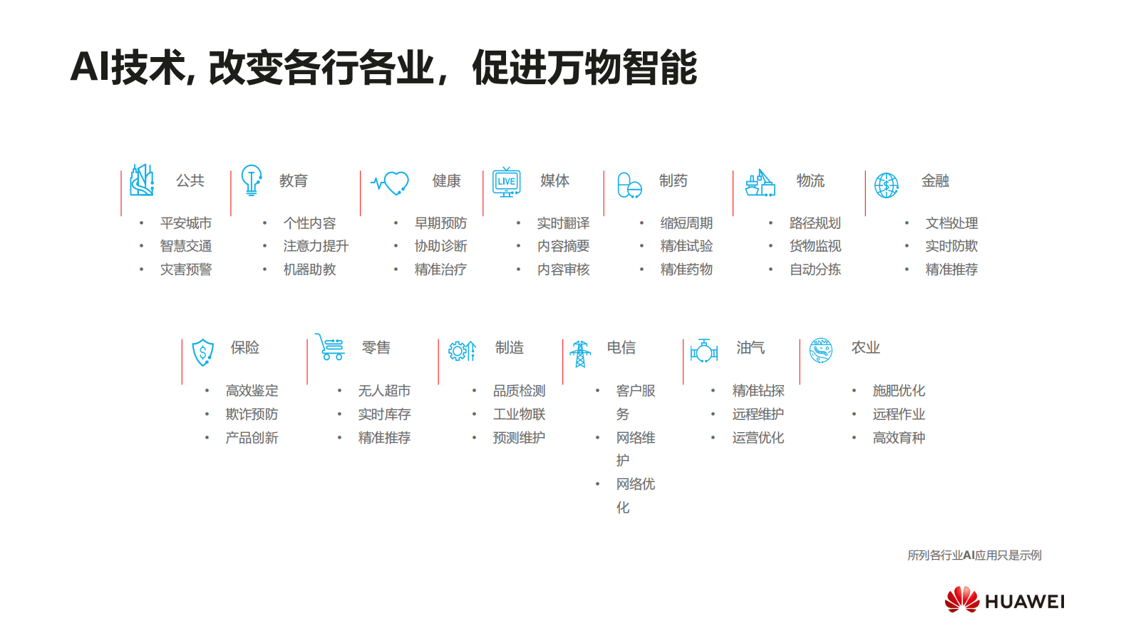 华为云AI与5G、+IoT+、AR融合激发人工智能新潜能_ITIL之家(www.itilzj.com)_.PDF 第6页