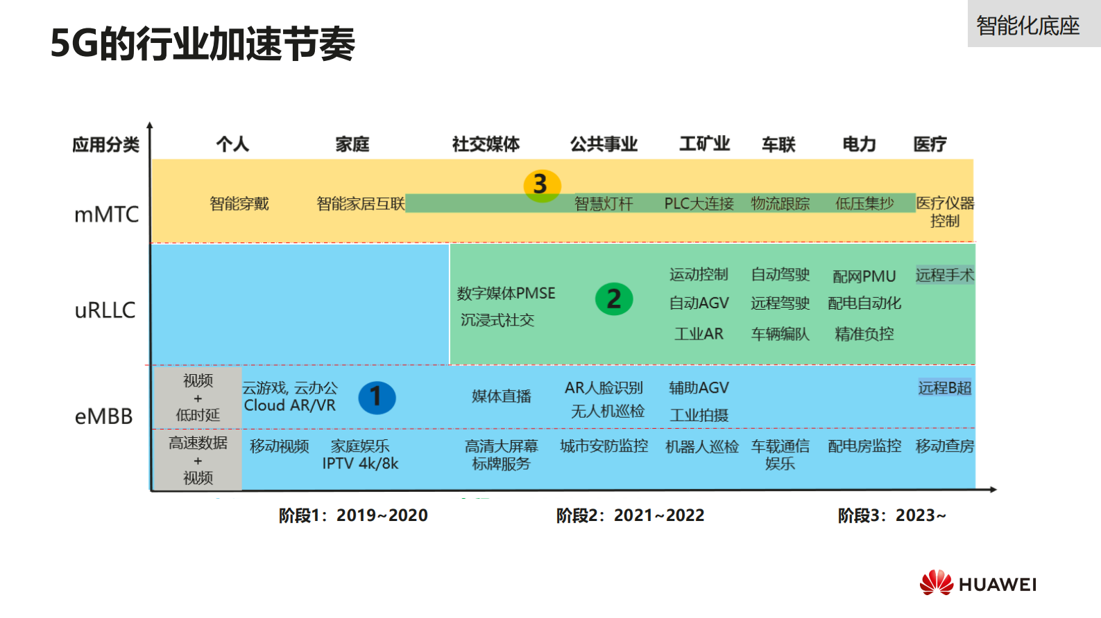 华为云AI与5G、+IoT+、AR融合激发人工智能新潜能_ITIL之家(www.itilzj.com)_.PDF 第9页