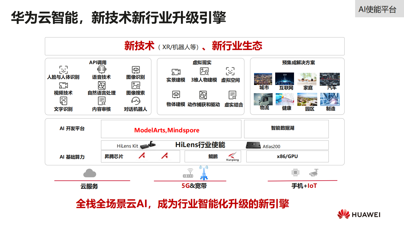 华为云AI与5G、+IoT+、AR融合激发人工智能新潜能_ITIL之家(www.itilzj.com)_.PDF 第10页