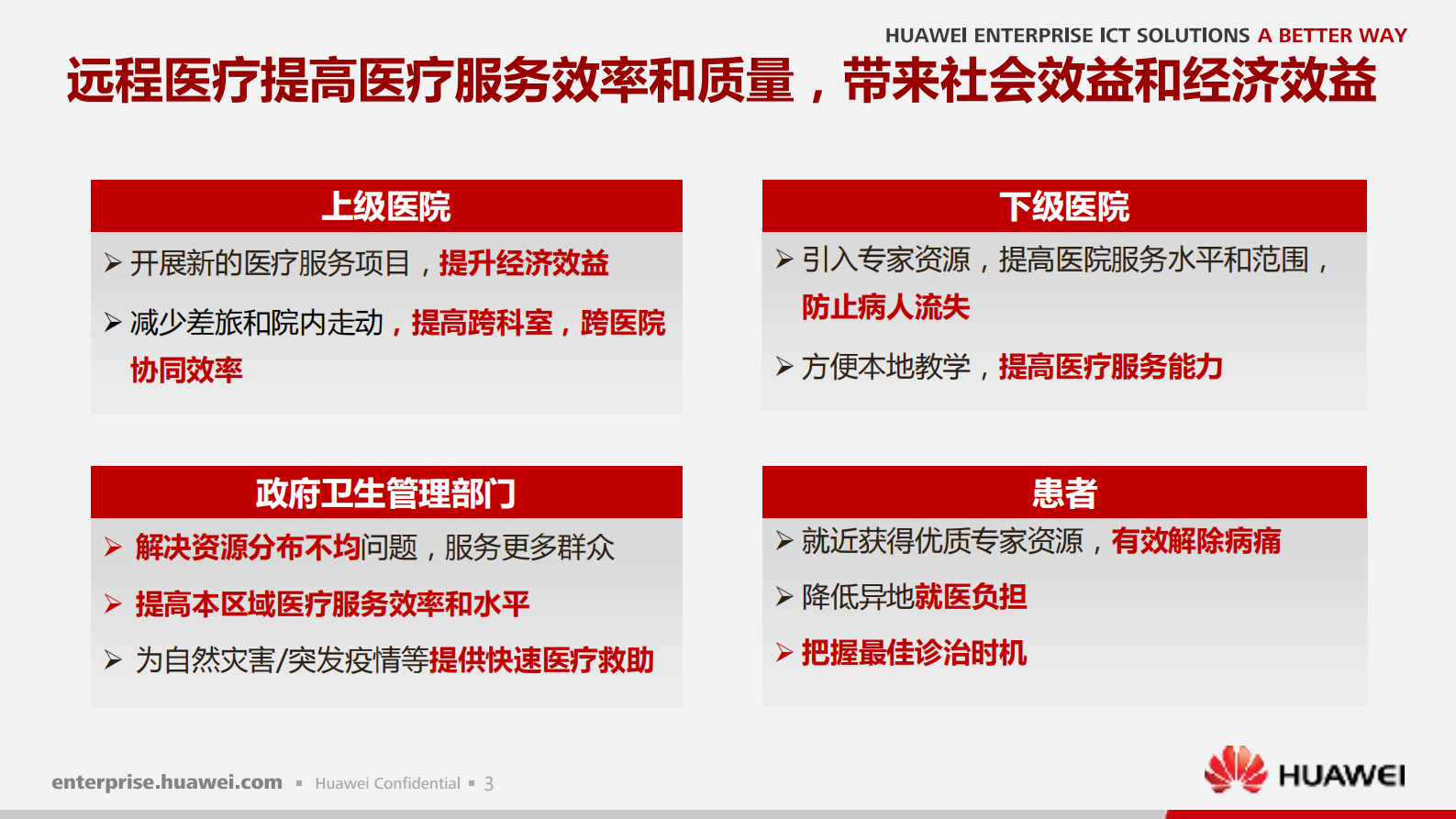 华为远程医疗解决方案_ITIL之家(www.itilzj.com)_.PDF 第4页
