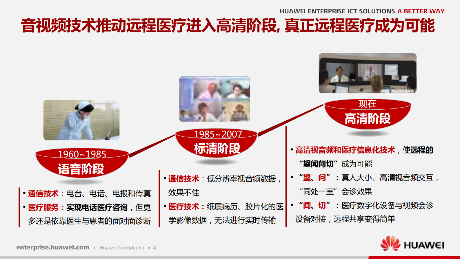 华为远程医疗解决方案_ITIL之家(www.itilzj.com)_.PDF 第5页