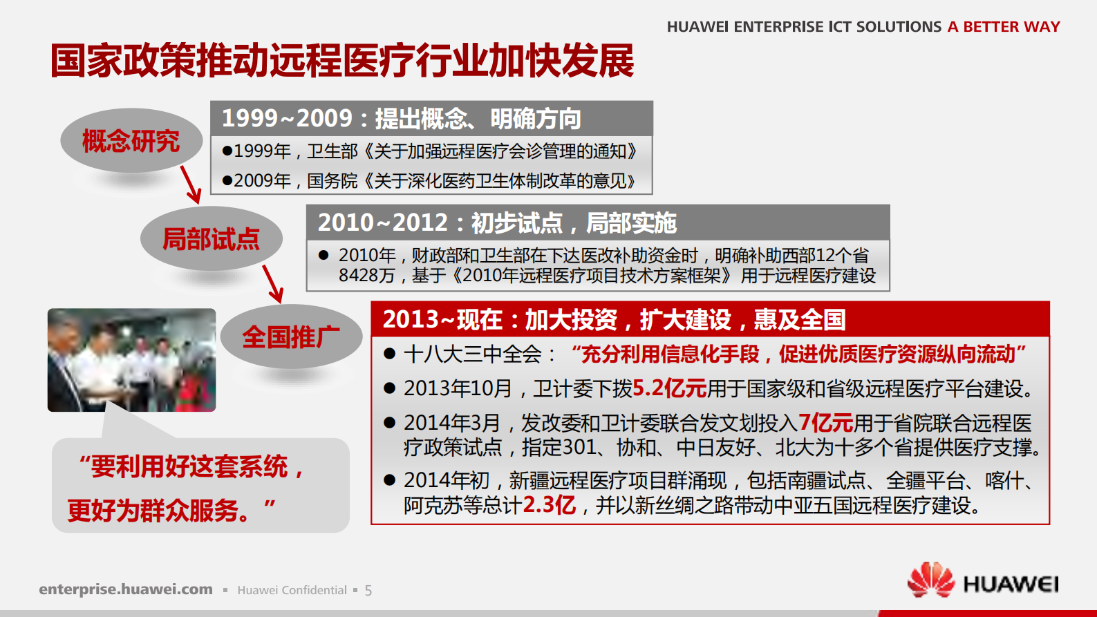 华为远程医疗解决方案_ITIL之家(www.itilzj.com)_.PDF 第6页