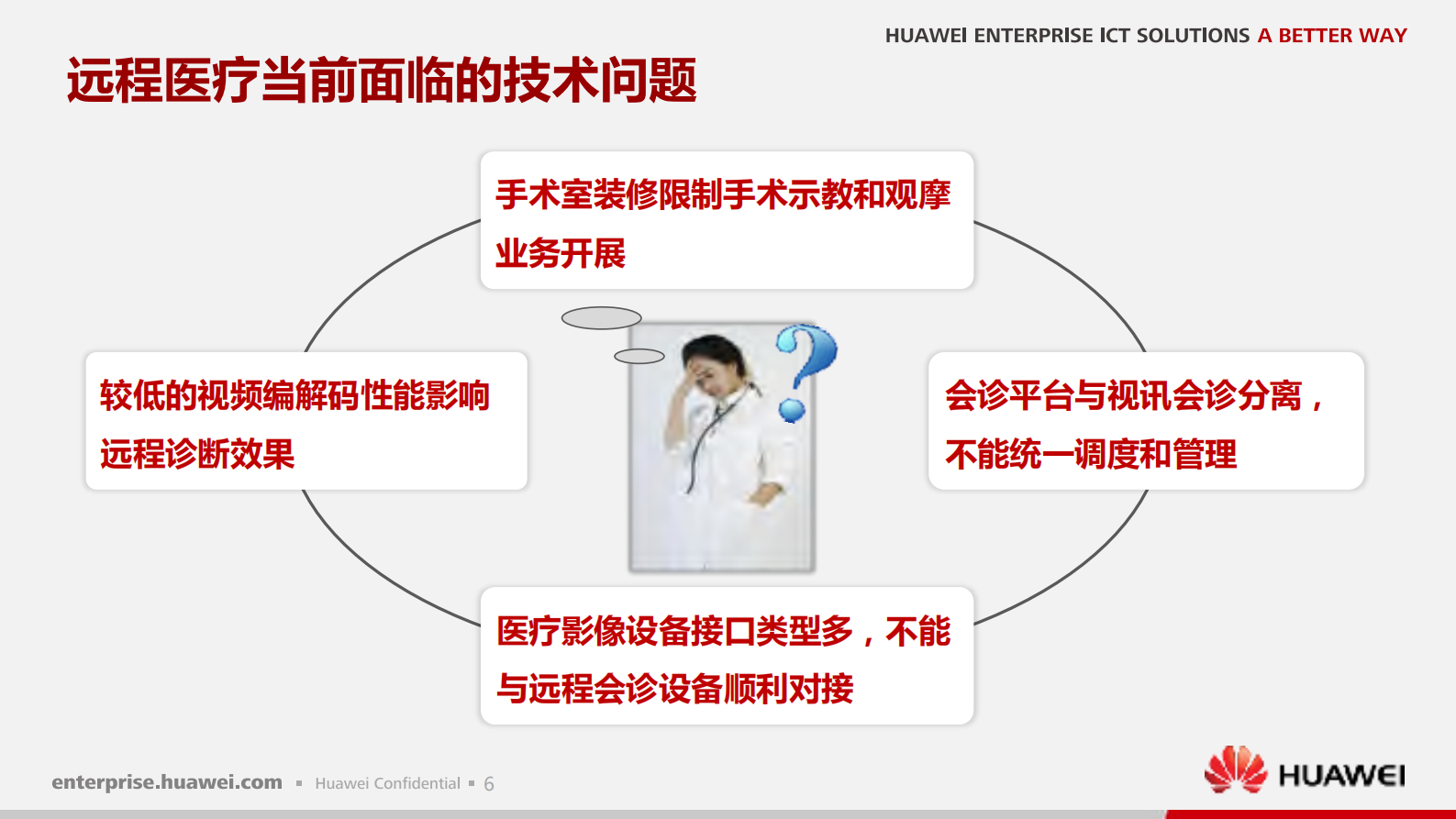 华为远程医疗解决方案_ITIL之家(www.itilzj.com)_.PDF 第7页