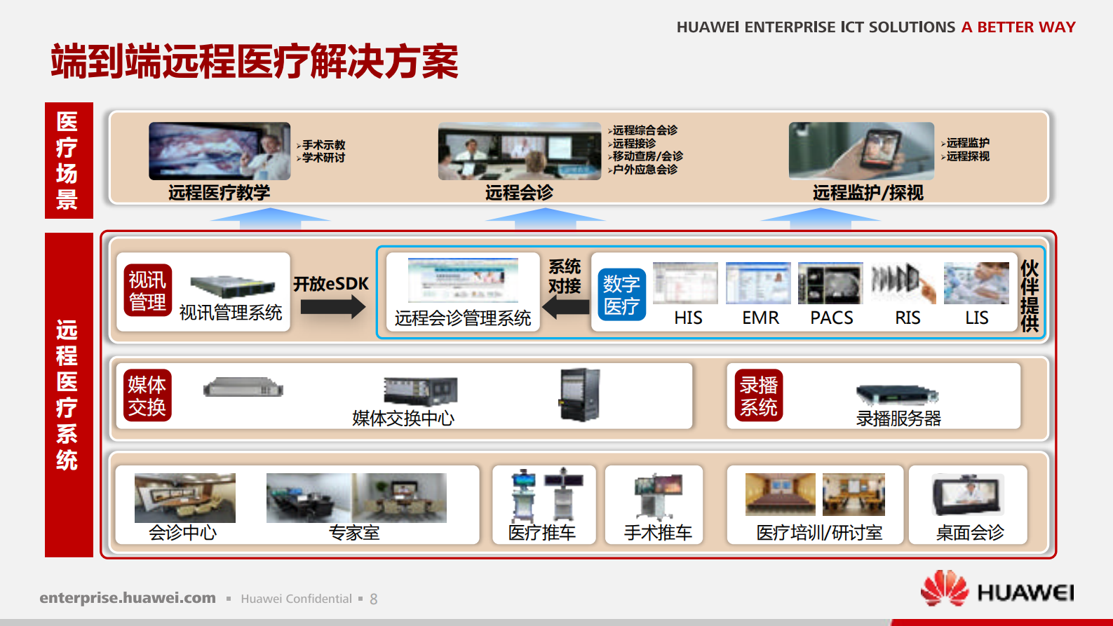 华为远程医疗解决方案_ITIL之家(www.itilzj.com)_.PDF 第9页