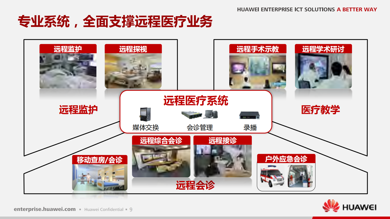 华为远程医疗解决方案_ITIL之家(www.itilzj.com)_.PDF 第10页