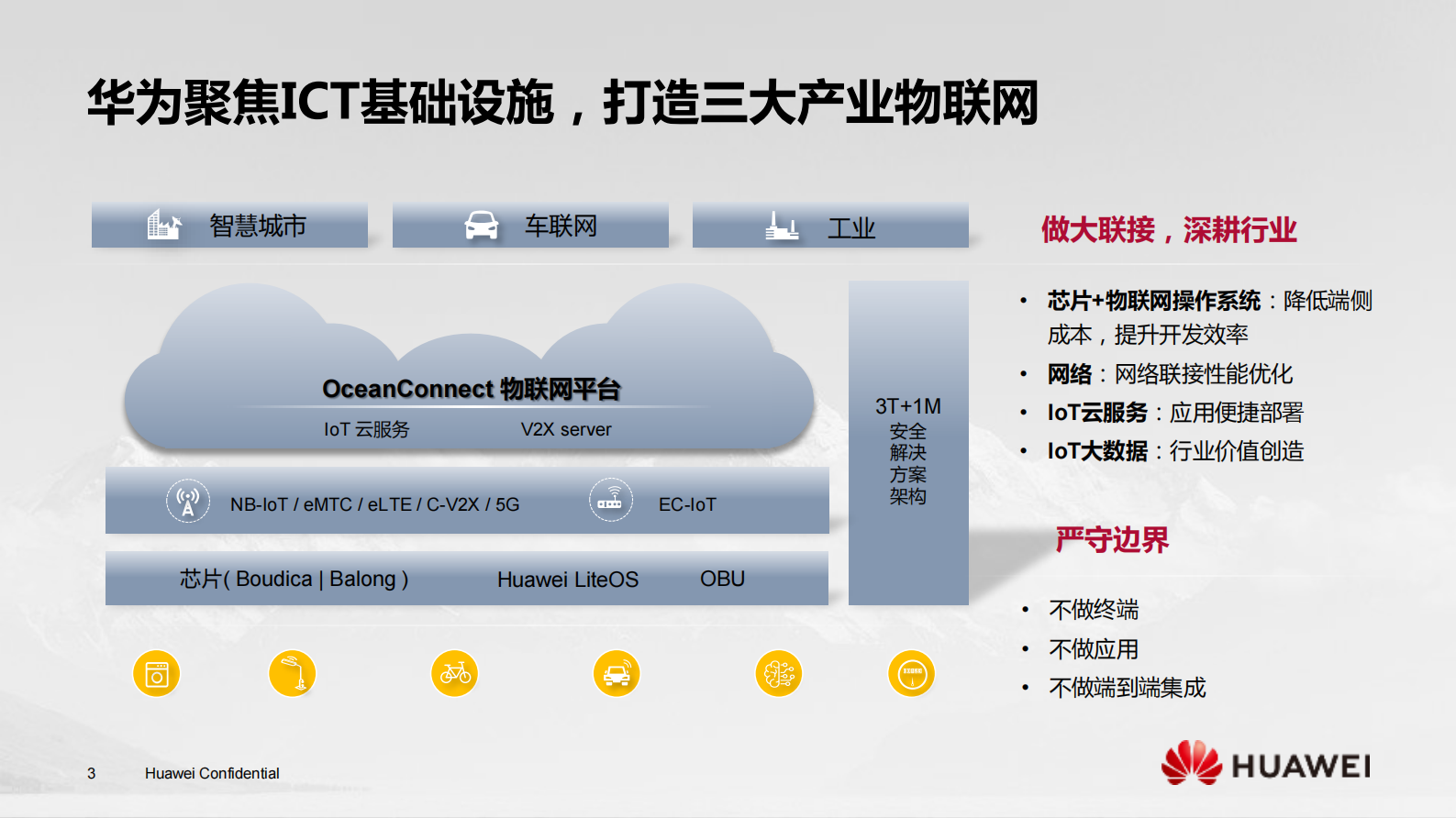 华为物联网解决方案伙伴计划_ITIL之家(www.itilzj.com)_.PDF 第3页