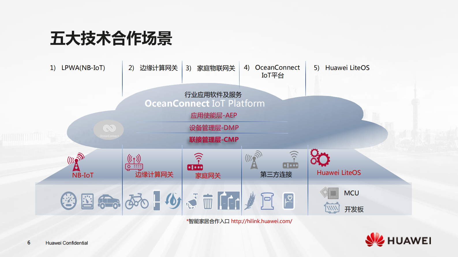 华为物联网解决方案伙伴计划_ITIL之家(www.itilzj.com)_.PDF 第6页