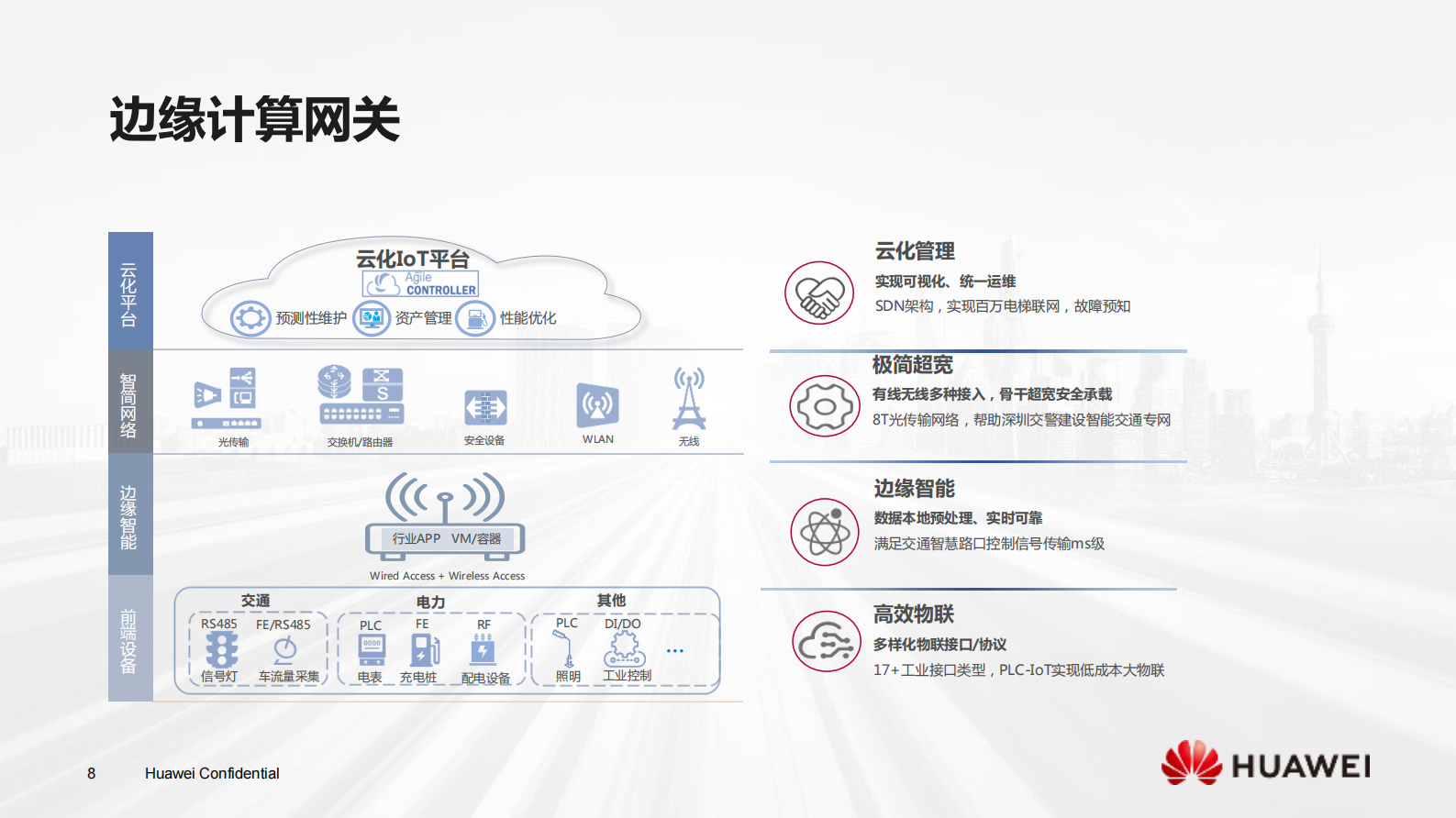 华为物联网解决方案伙伴计划_ITIL之家(www.itilzj.com)_.PDF 第8页