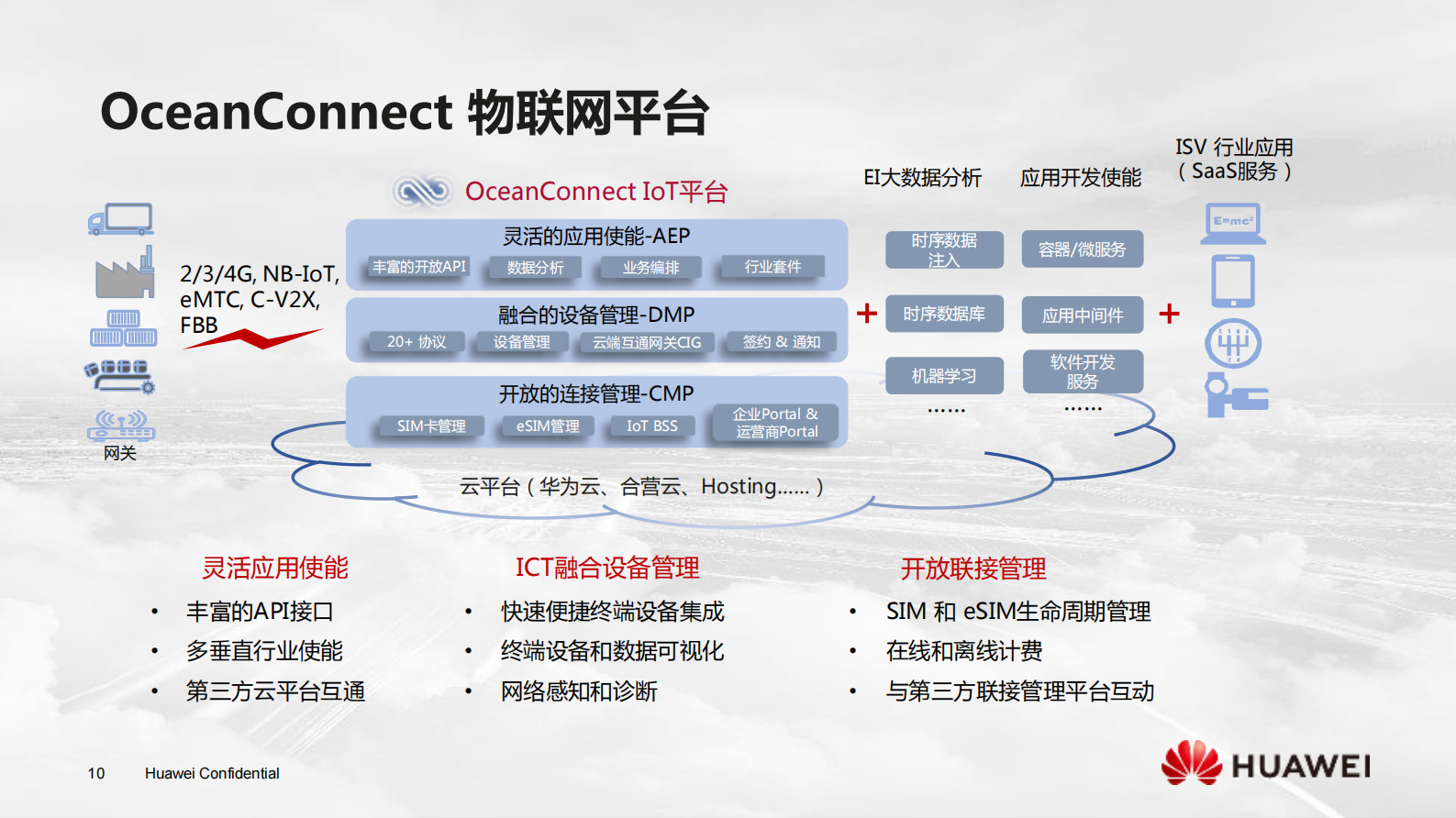 华为物联网解决方案伙伴计划_ITIL之家(www.itilzj.com)_.PDF 第10页