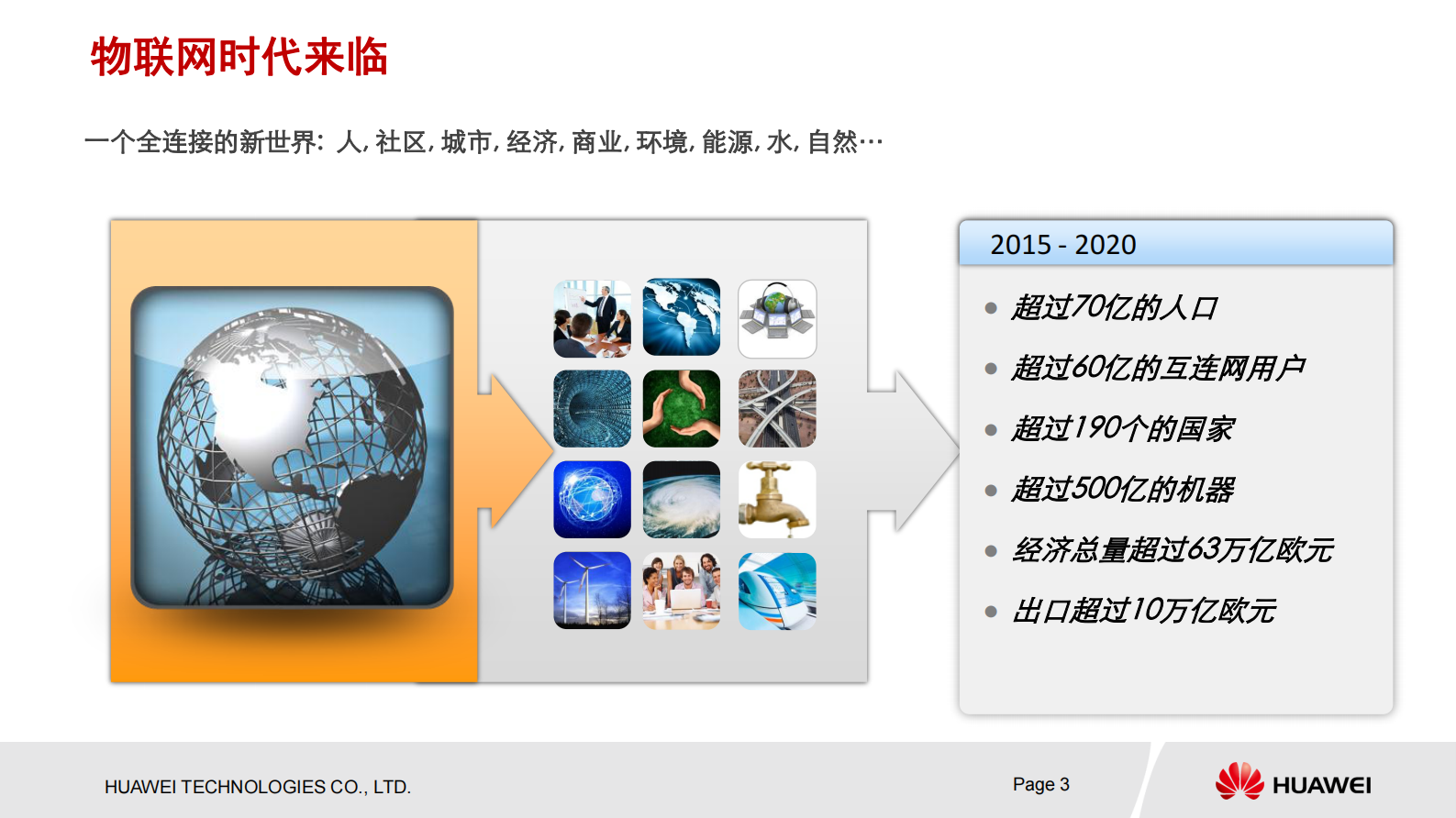 华为物联网解决方案_ITIL之家(www.itilzj.com)_.PDF 第3页