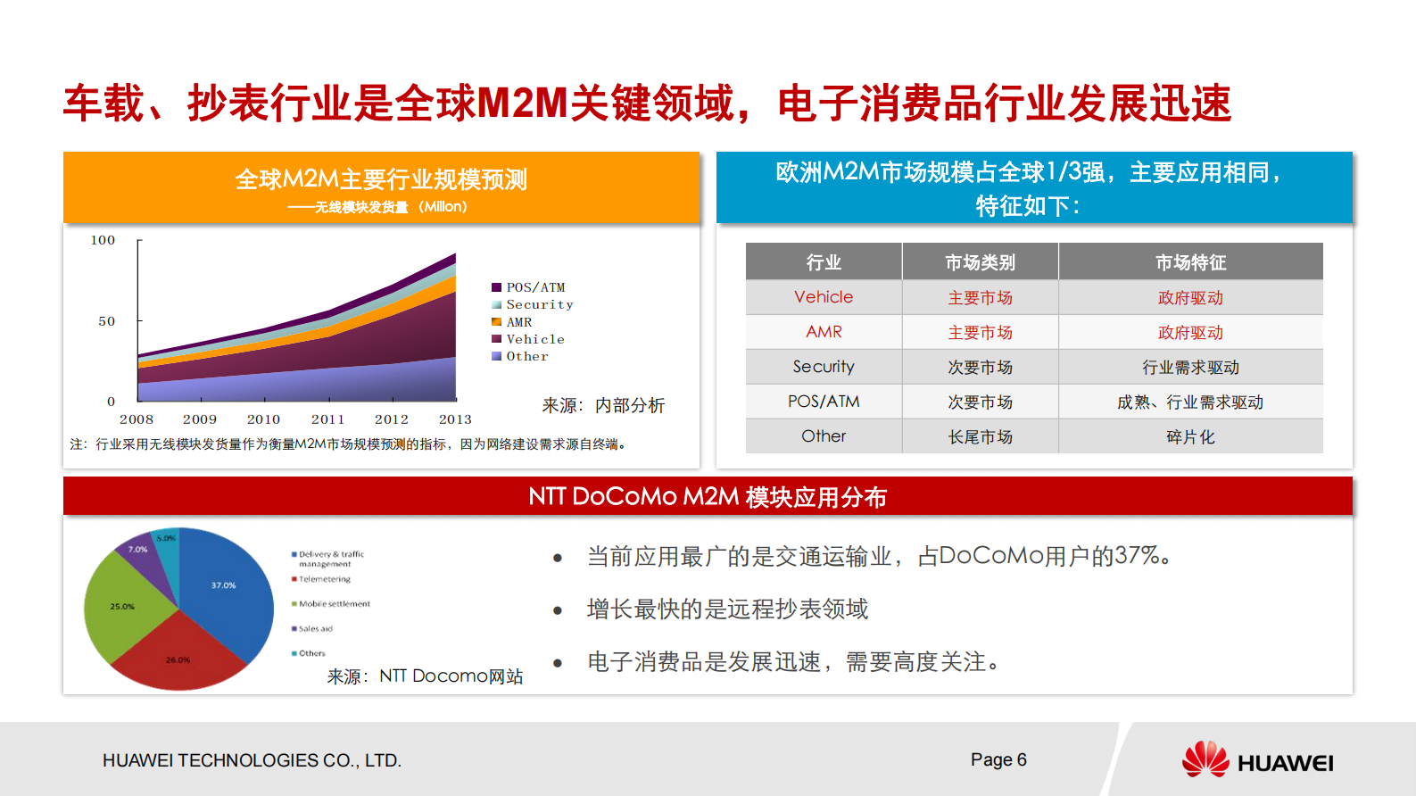 华为物联网解决方案_ITIL之家(www.itilzj.com)_.PDF 第6页