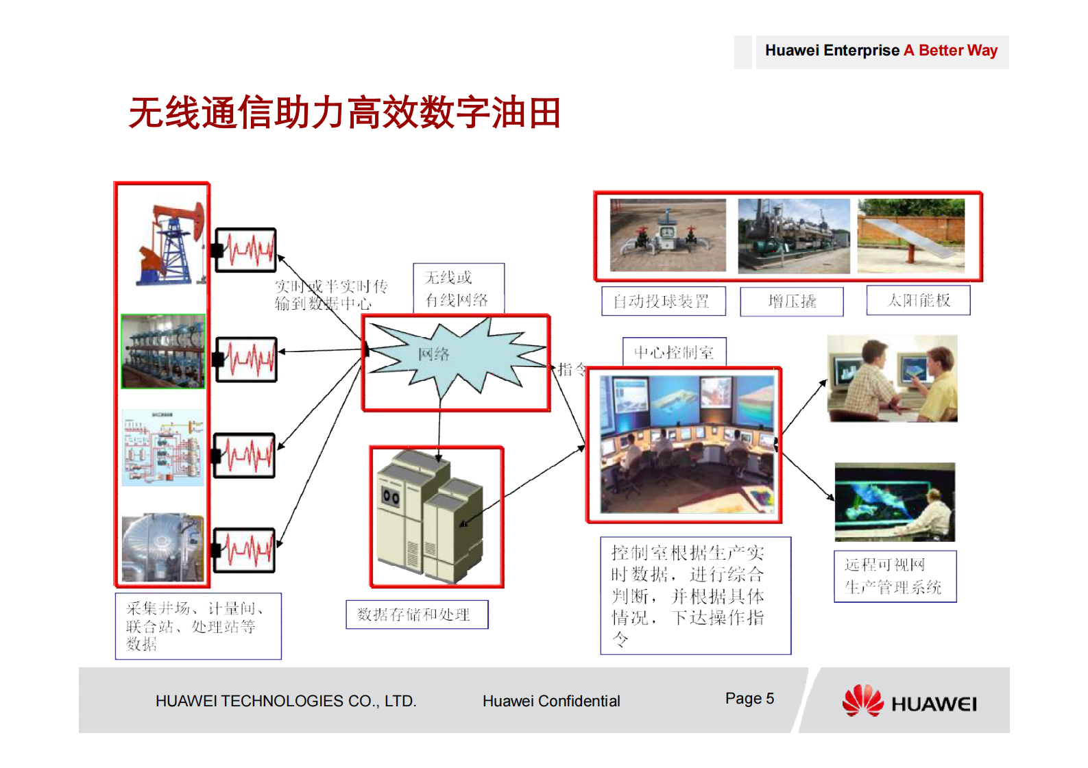 华为数字油田无线通信解决方案_ITIL之家(www.itilzj.com)_.PDF 第5页