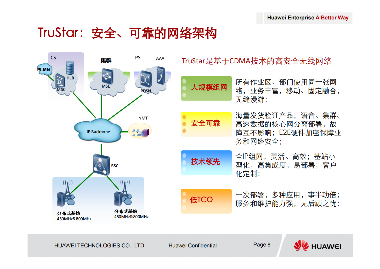 华为数字油田无线通信解决方案_ITIL之家(www.itilzj.com)_.PDF 第8页