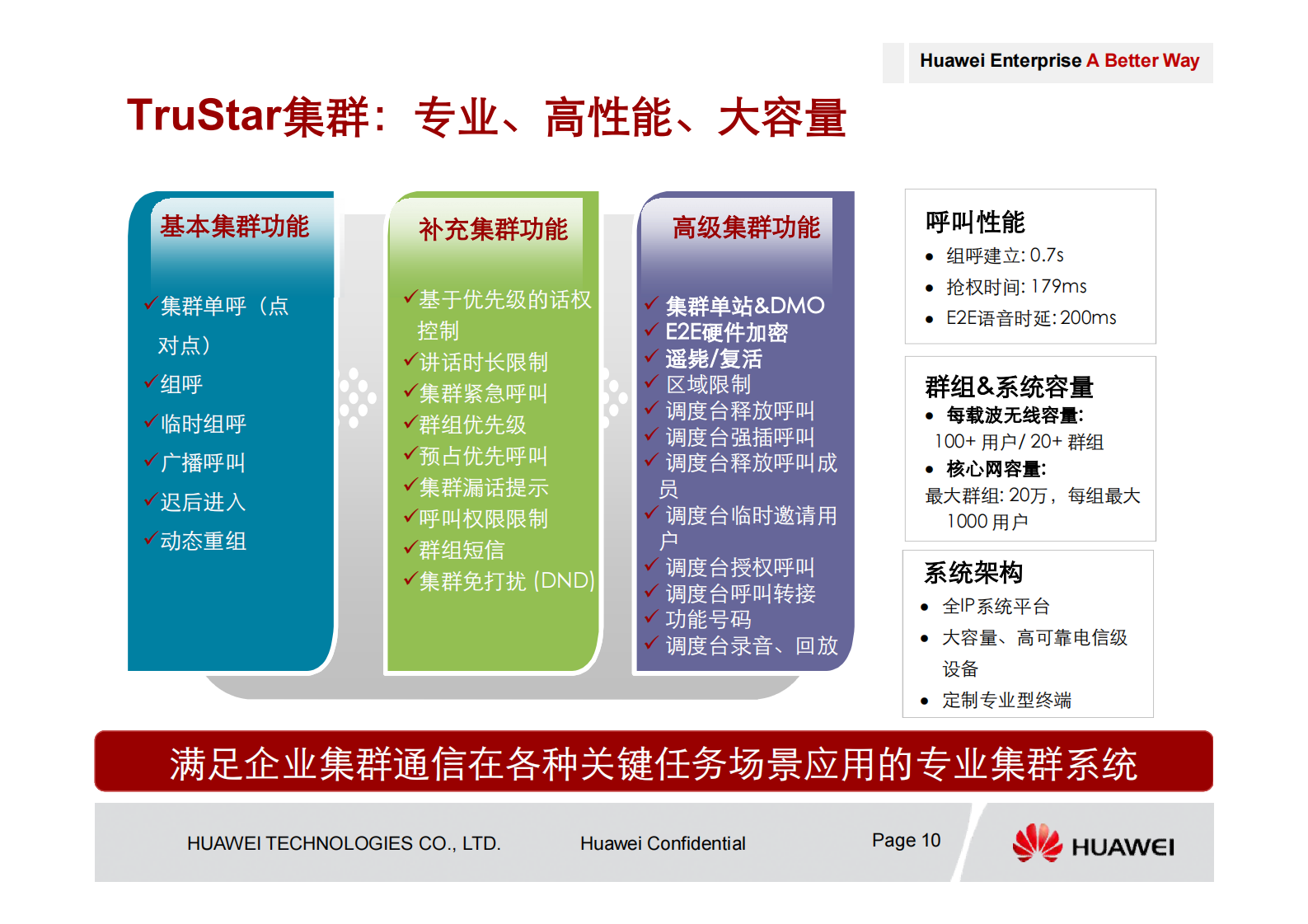 华为数字油田无线通信解决方案_ITIL之家(www.itilzj.com)_.PDF 第10页