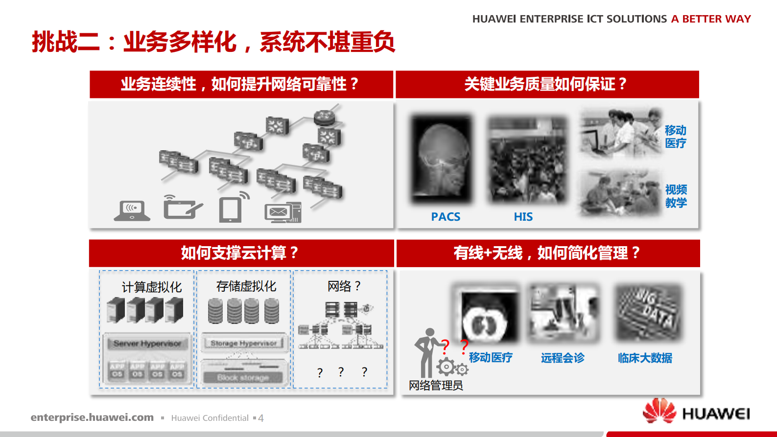 华为数字医院解决方案_ITIL之家(www.itilzj.com)_.PDF 第4页