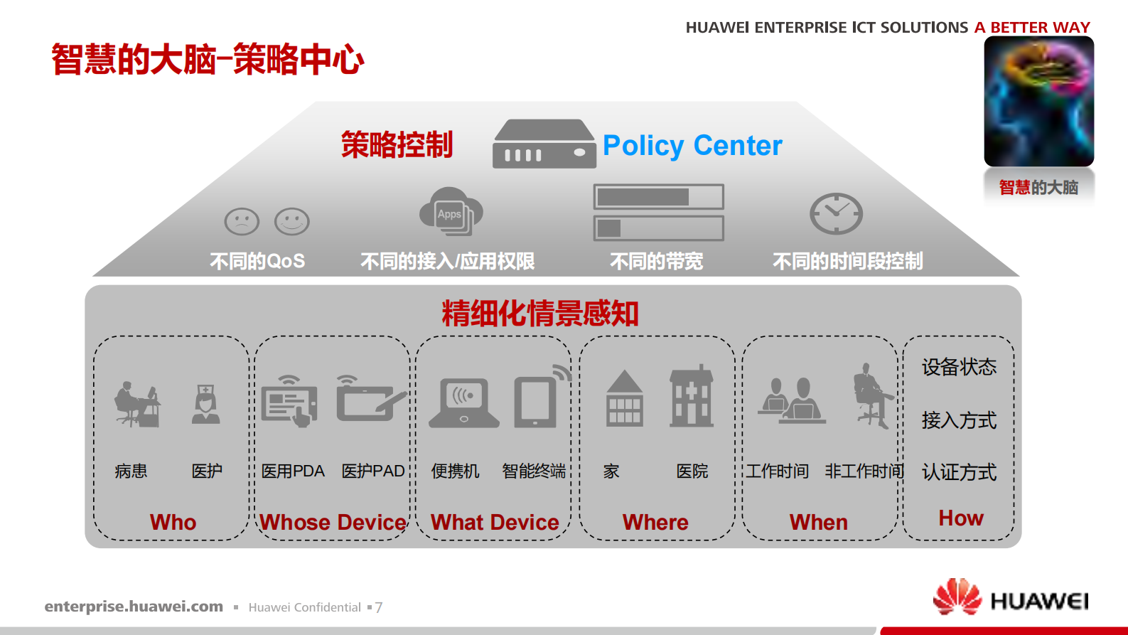 华为数字医院解决方案_ITIL之家(www.itilzj.com)_.PDF 第7页
