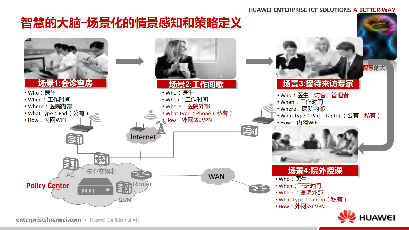 华为数字医院解决方案_ITIL之家(www.itilzj.com)_.PDF 第8页