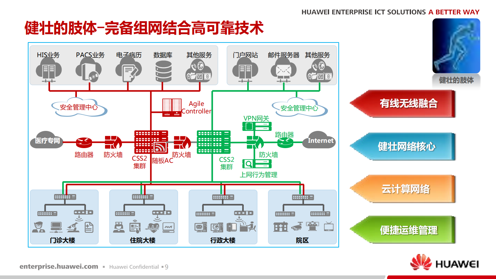 华为数字医院解决方案_ITIL之家(www.itilzj.com)_.PDF 第9页