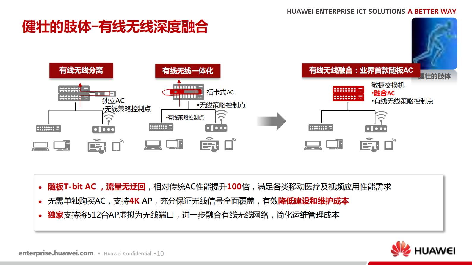 华为数字医院解决方案_ITIL之家(www.itilzj.com)_.PDF 第10页