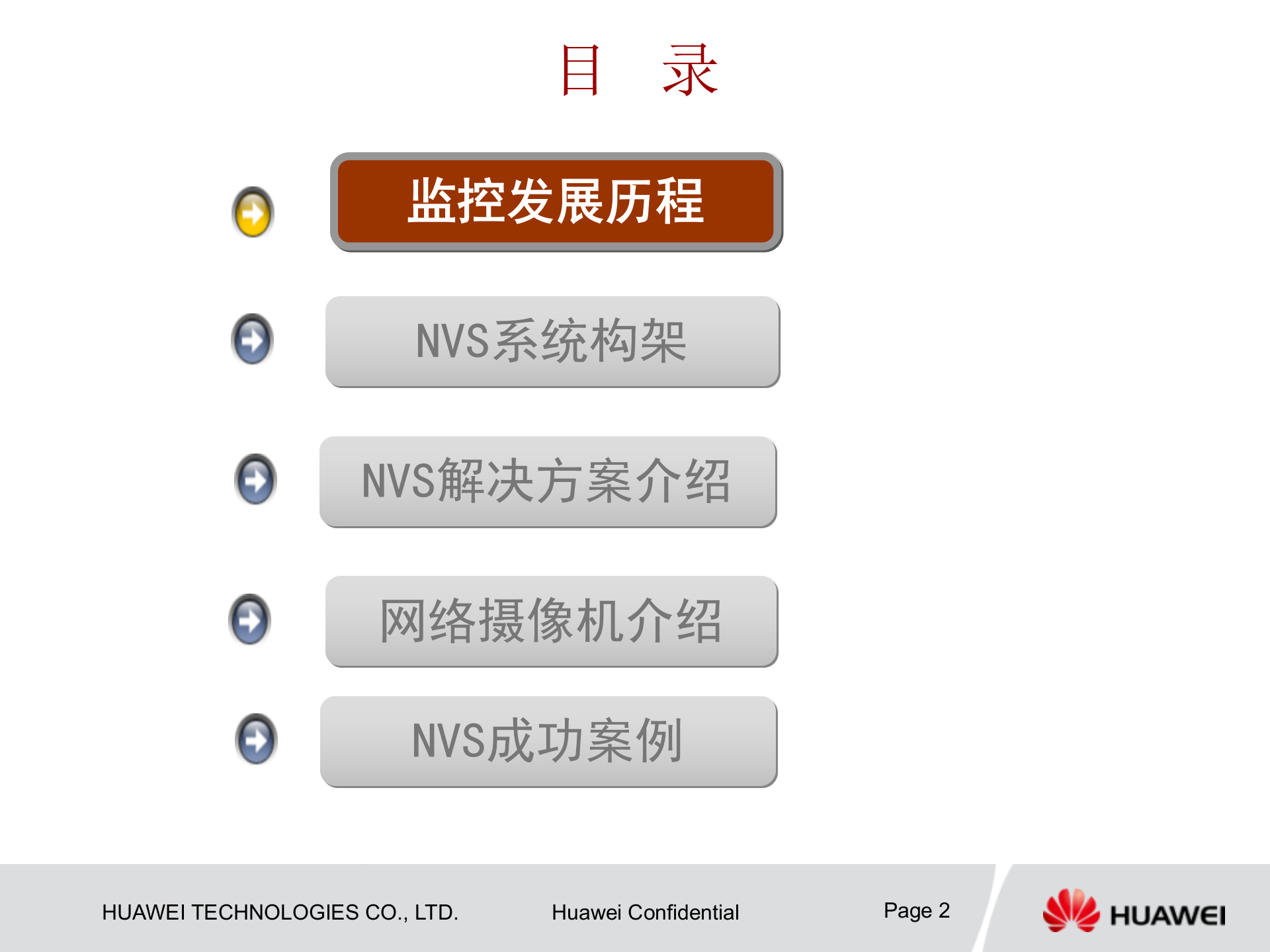 华为视频监控解决方案_ITIL之家(www.itilzj.com)_.PPTX 第2页