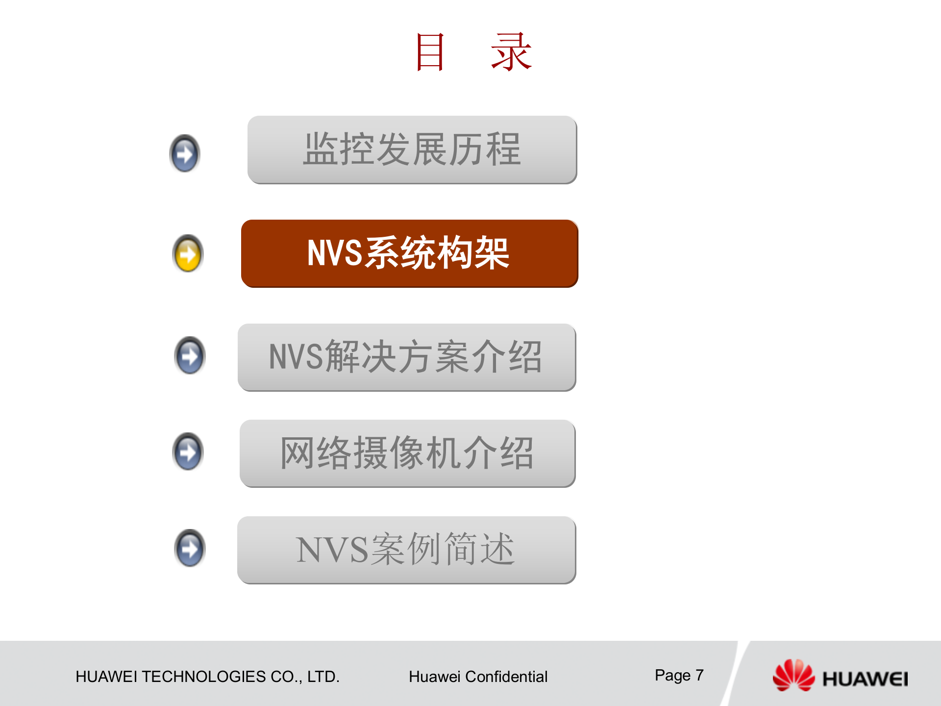 华为视频监控解决方案_ITIL之家(www.itilzj.com)_.PPTX 第7页