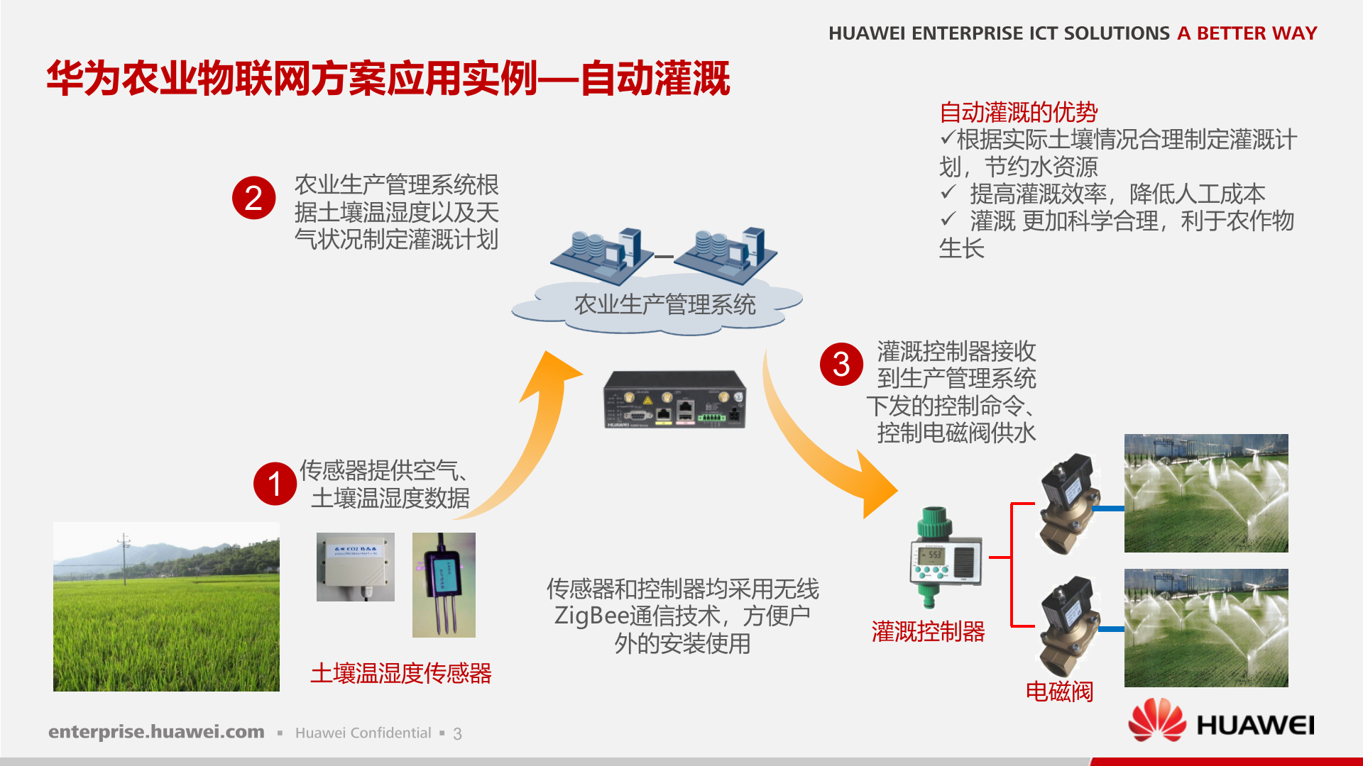 华为农业物联网解决方案_ITIL之家(www.itilzj.com)_.PPTX 第4页