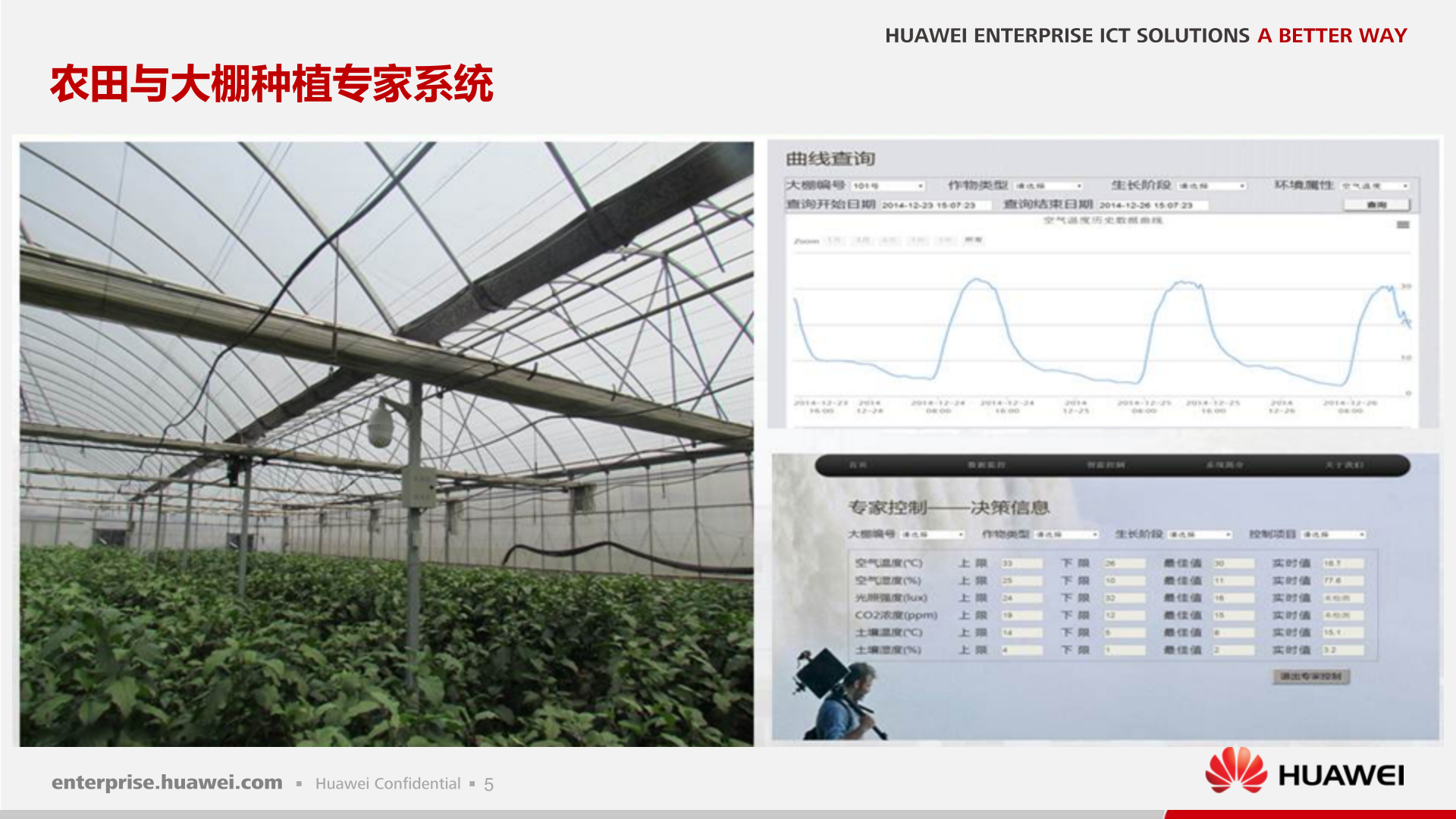 华为农业物联网解决方案_ITIL之家(www.itilzj.com)_.PPTX 第6页