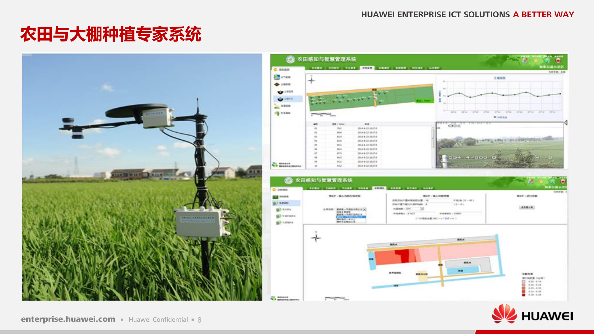 华为农业物联网解决方案_ITIL之家(www.itilzj.com)_.PPTX 第7页