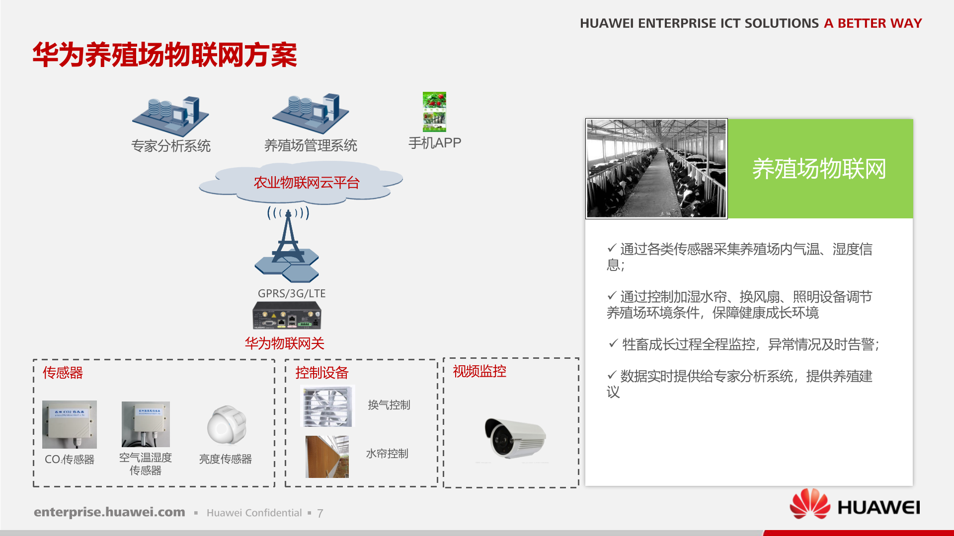 华为农业物联网解决方案_ITIL之家(www.itilzj.com)_.PPTX 第8页