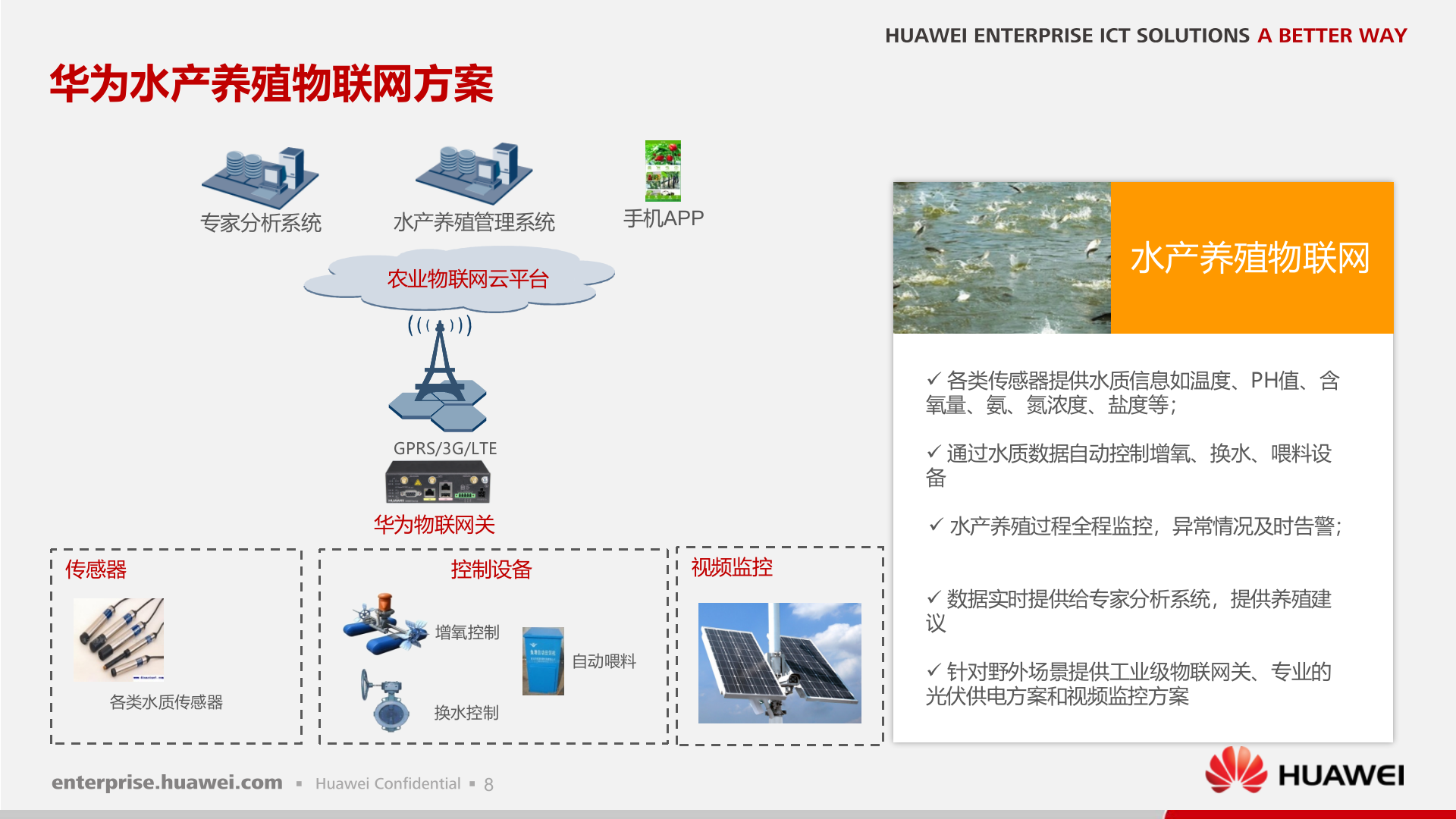 华为农业物联网解决方案_ITIL之家(www.itilzj.com)_.PPTX 第9页