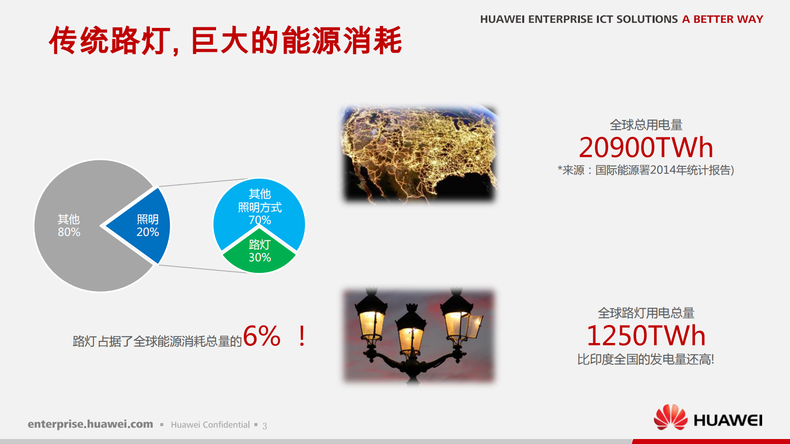 华为路灯物联网解决方案_ITIL之家(www.itilzj.com)_.PDF 第4页