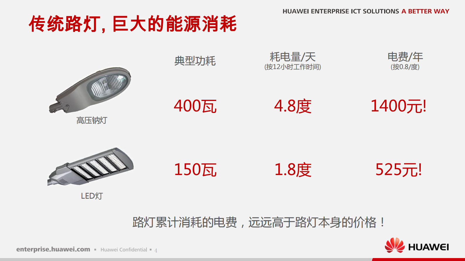 华为路灯物联网解决方案_ITIL之家(www.itilzj.com)_.PDF 第5页