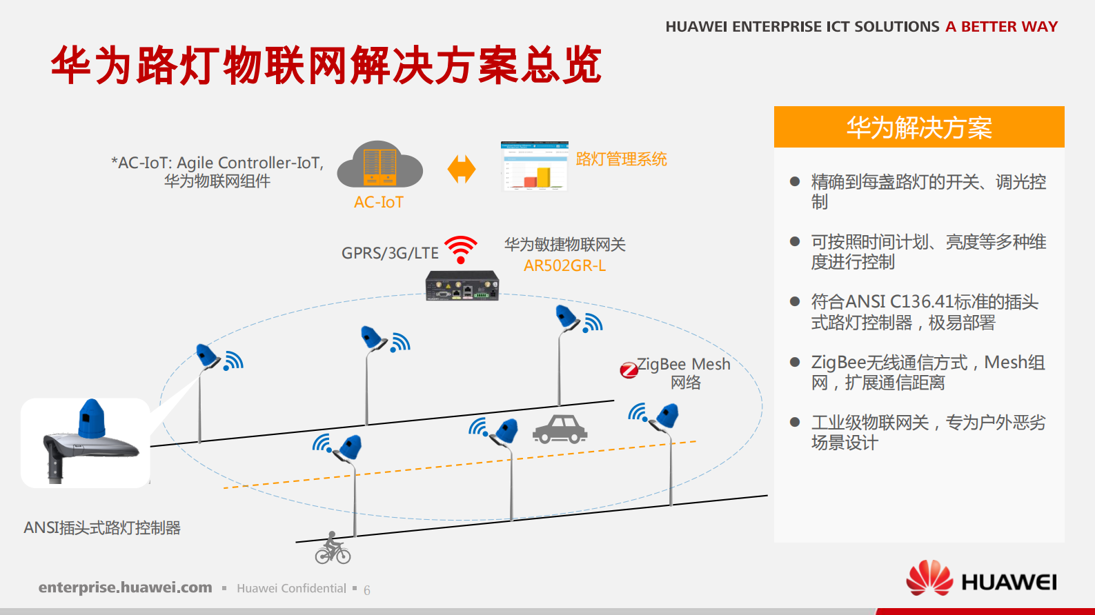 华为路灯物联网解决方案_ITIL之家(www.itilzj.com)_.PDF 第7页