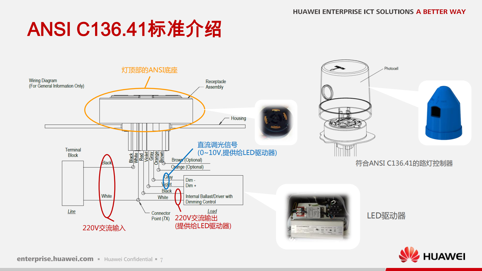 华为路灯物联网解决方案_ITIL之家(www.itilzj.com)_.PDF 第8页
